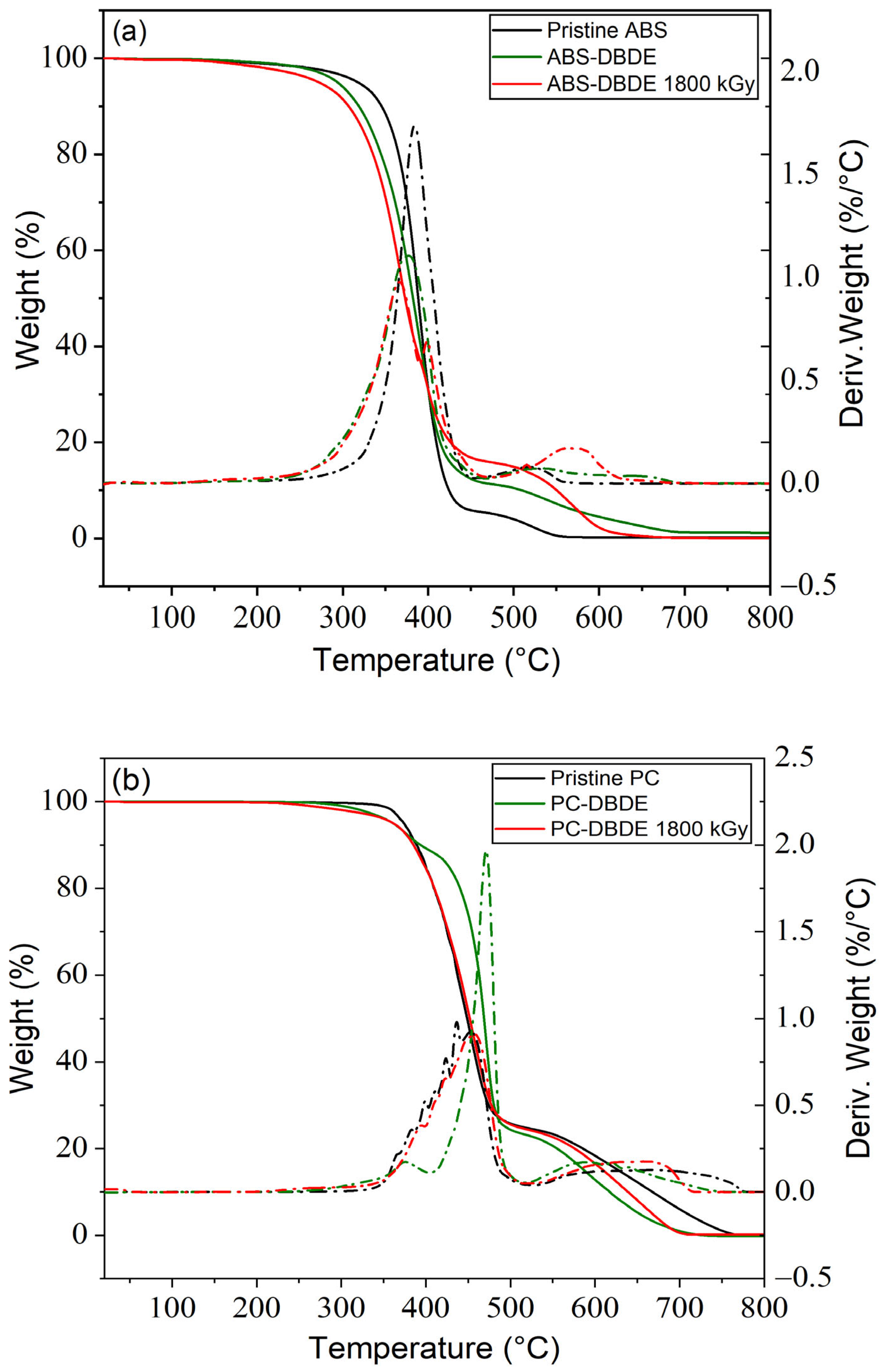 Molecules 28 07753 g010