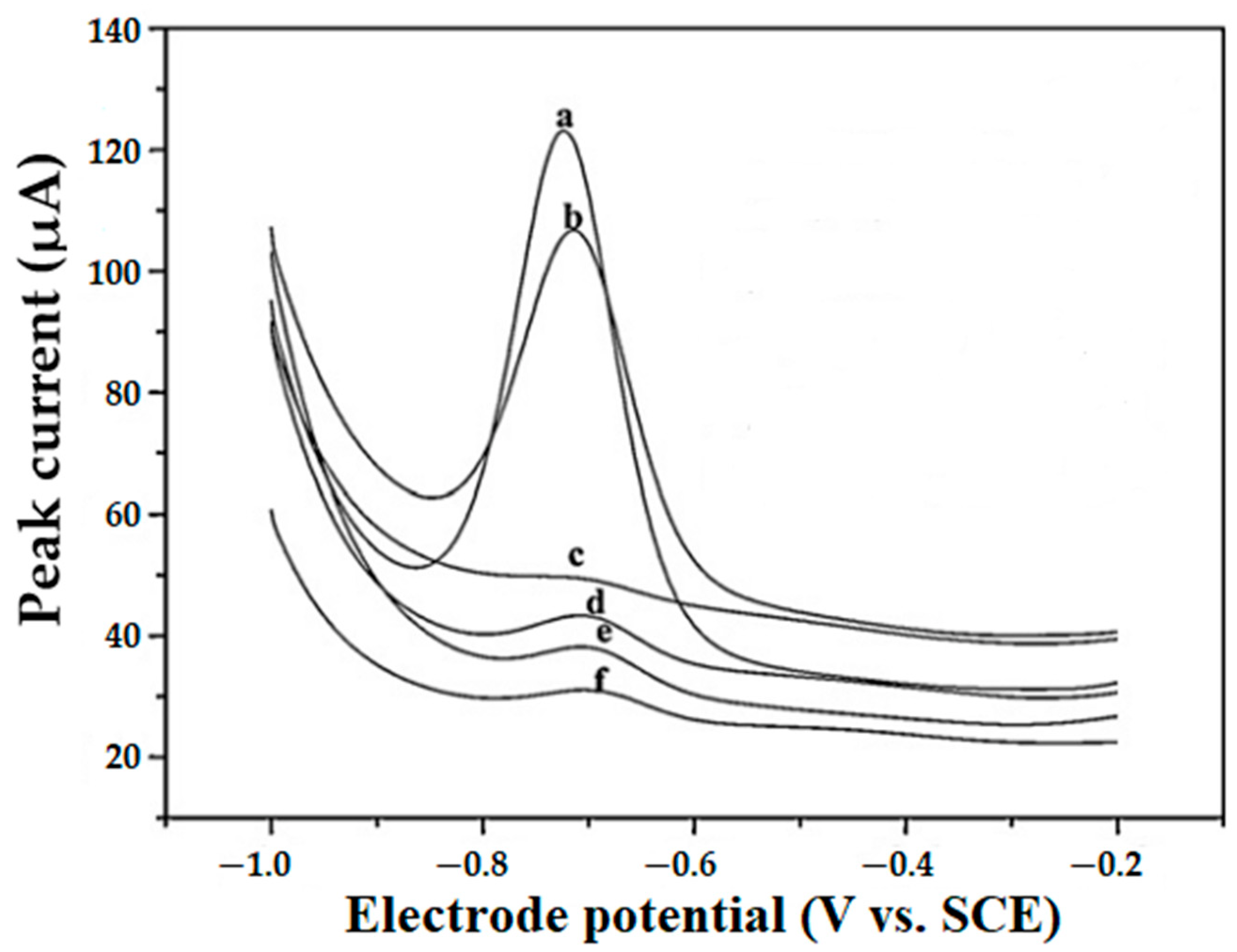 Molecules 28 07755 g001