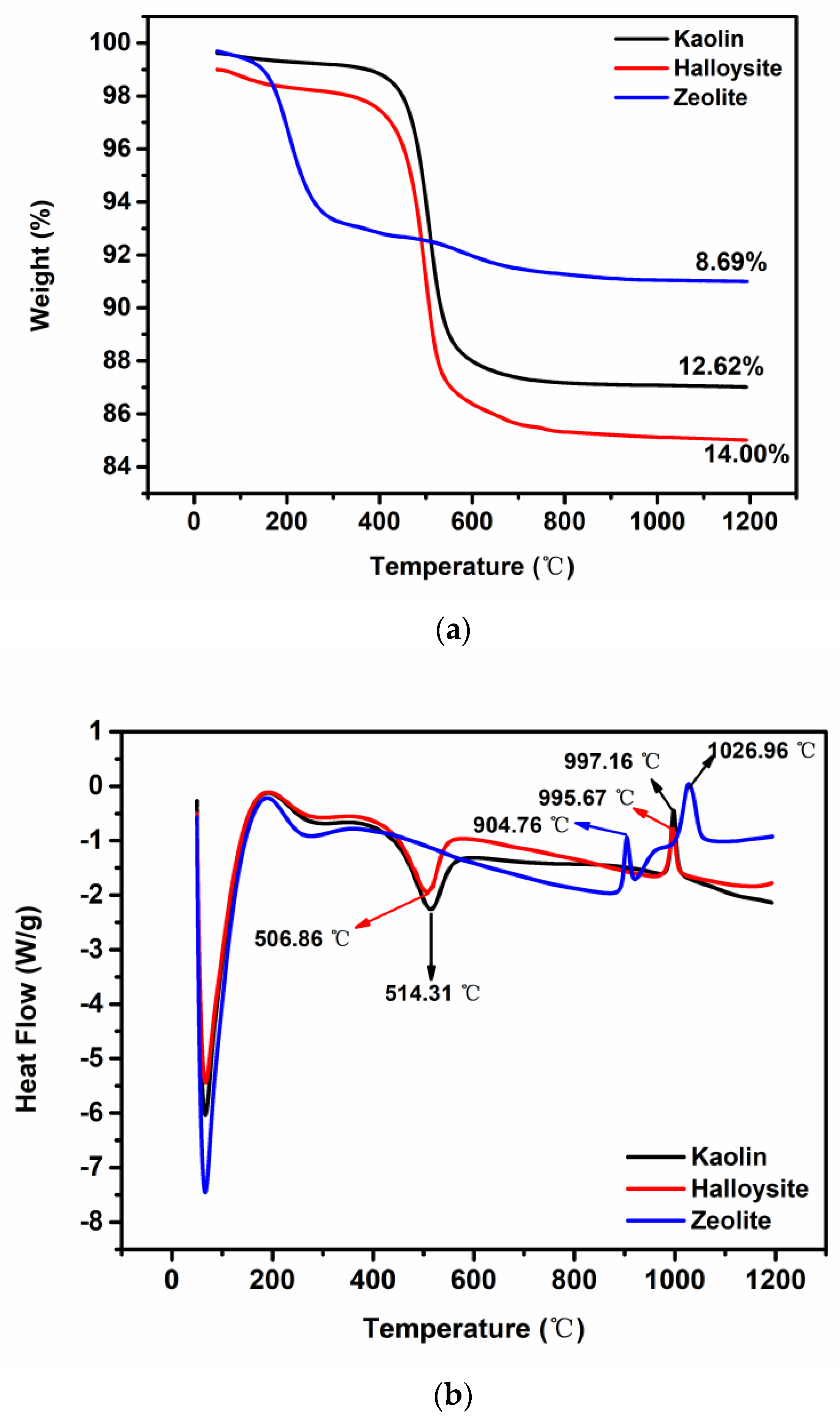 Molecules 28 07756 g005