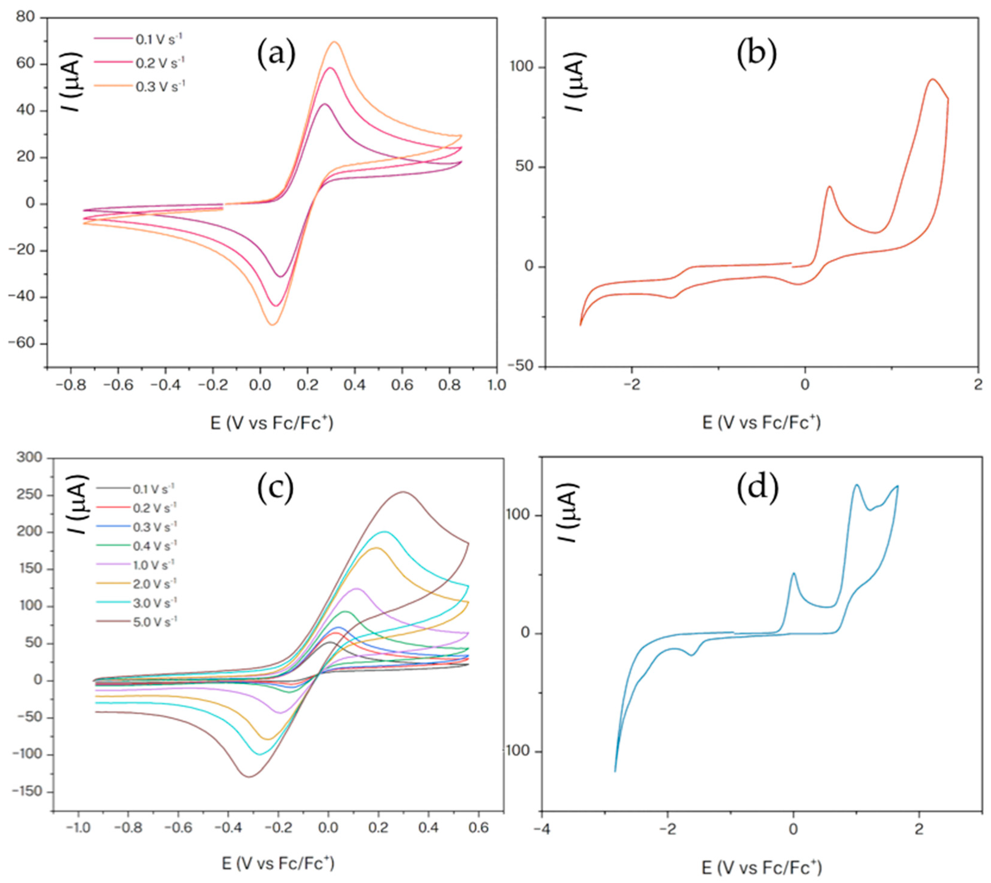Molecules 28 07761 g002