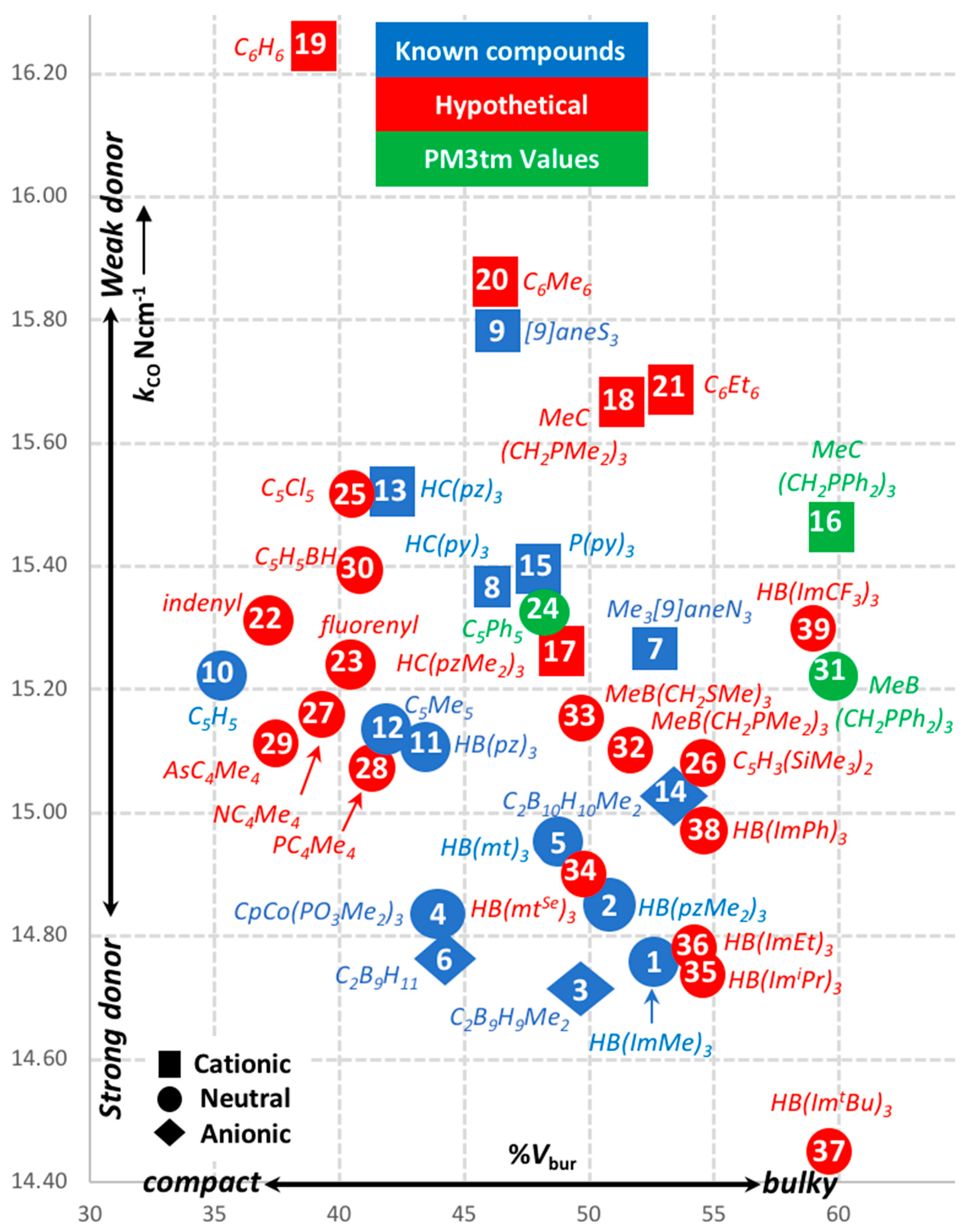 Molecules 28 07761 g003