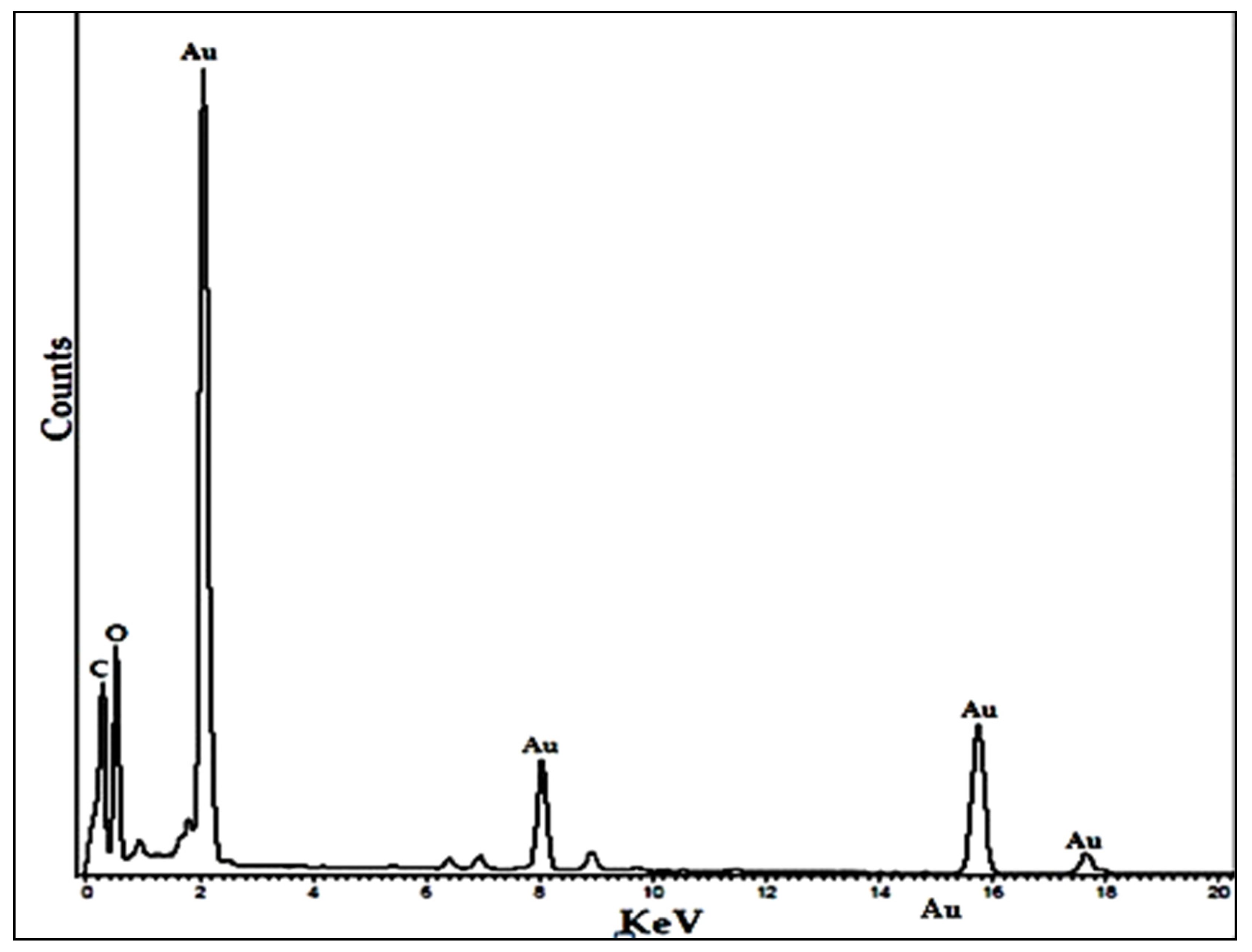 Molecules 28 07762 g004
