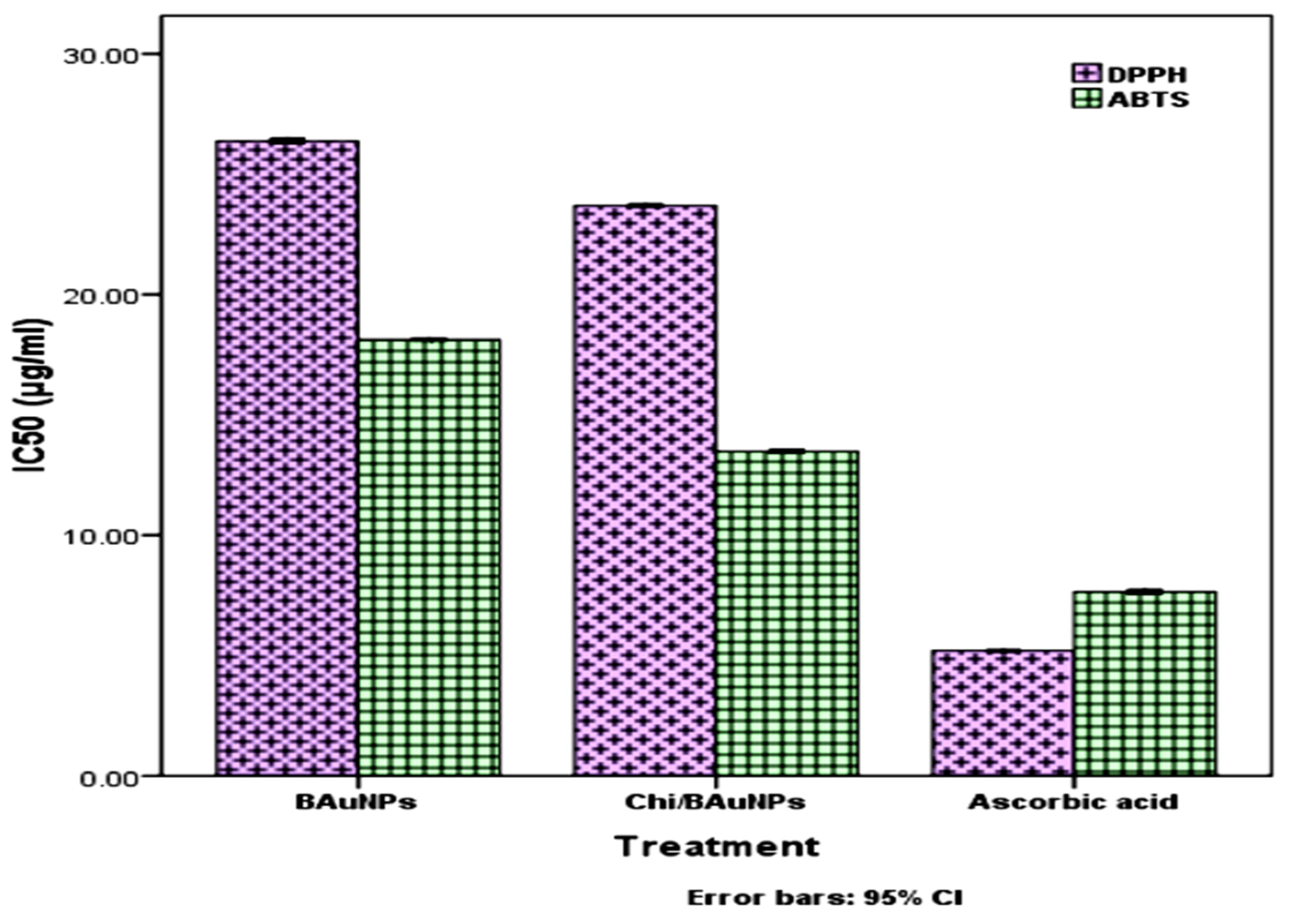 Molecules 28 07762 g007