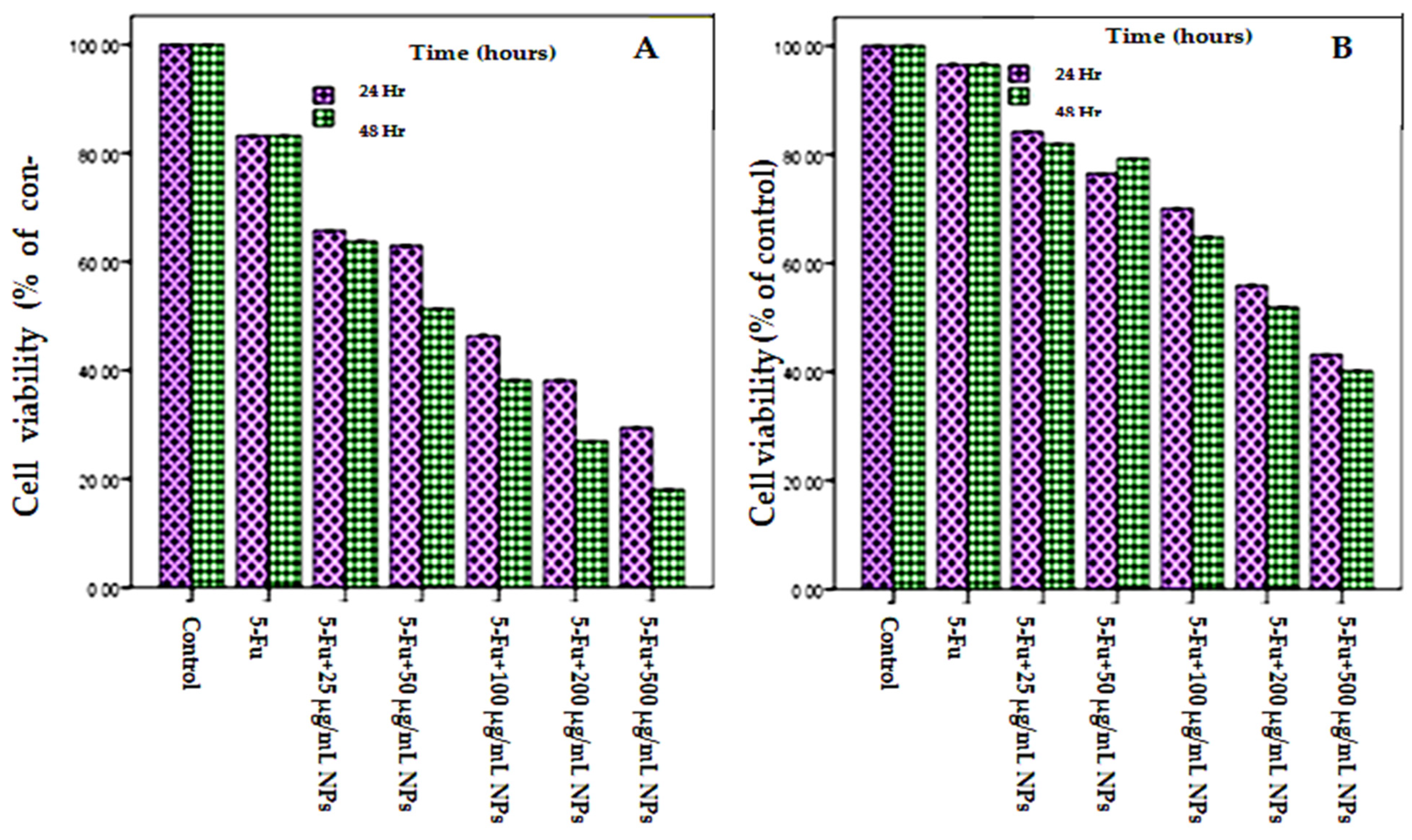 Molecules 28 07762 g009