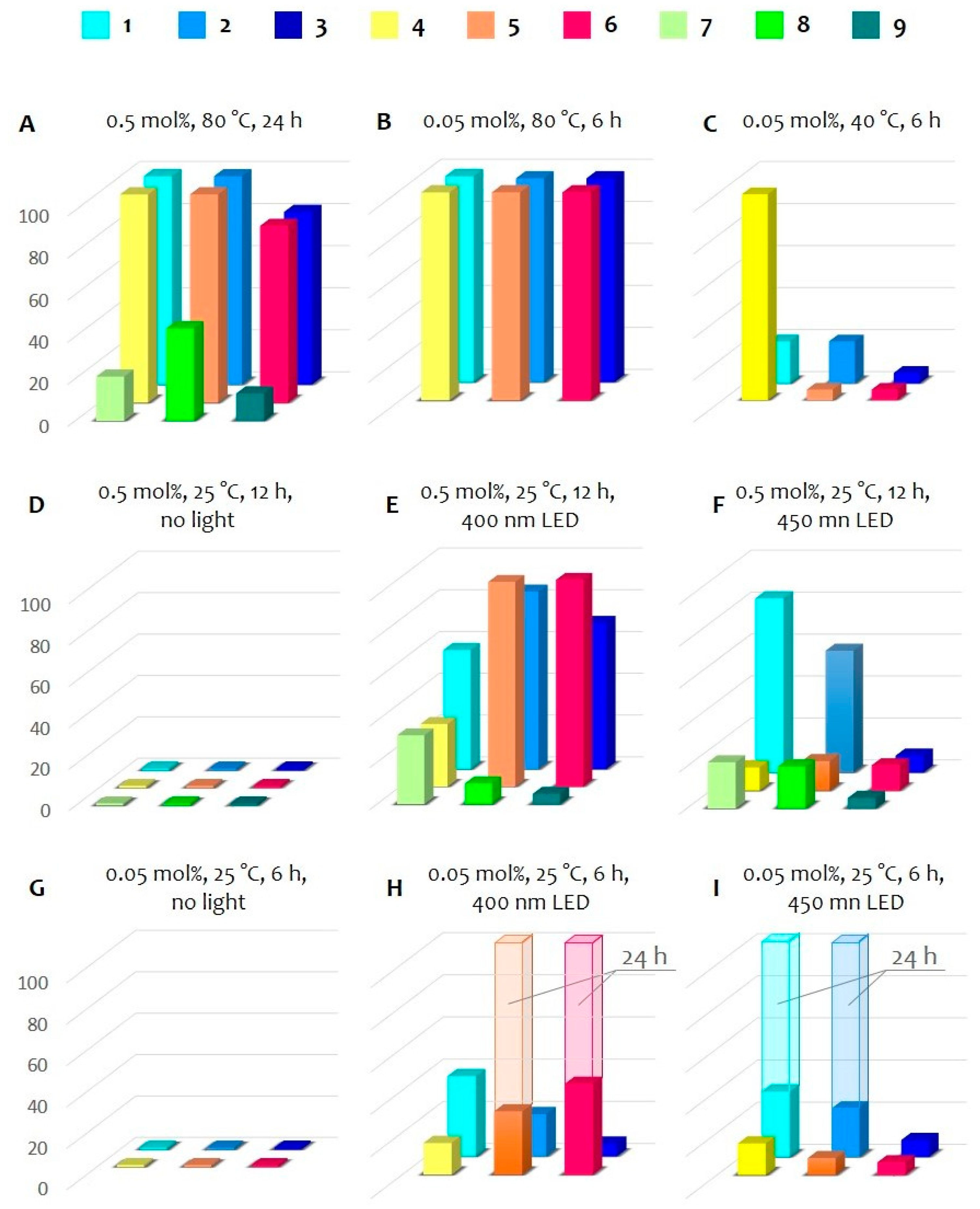 Molecules 28 07764 g004