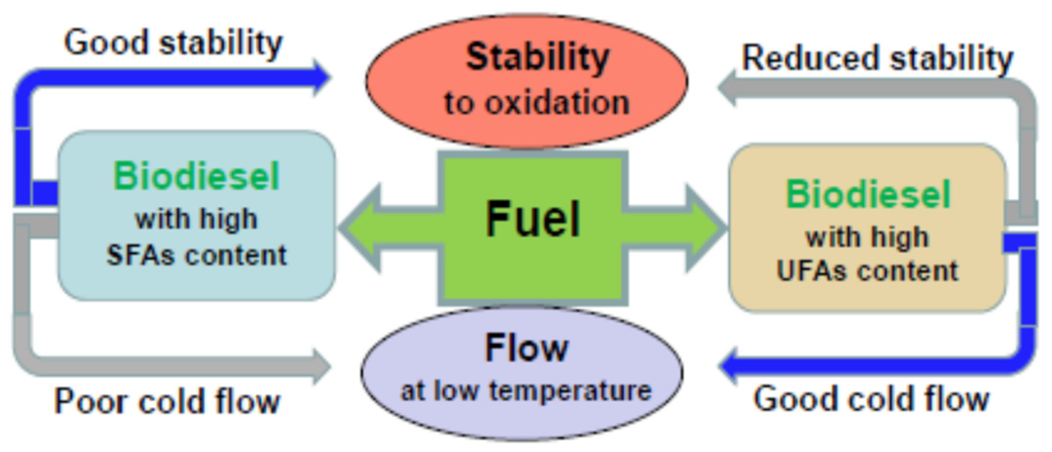 Molecules 28 07765 g002