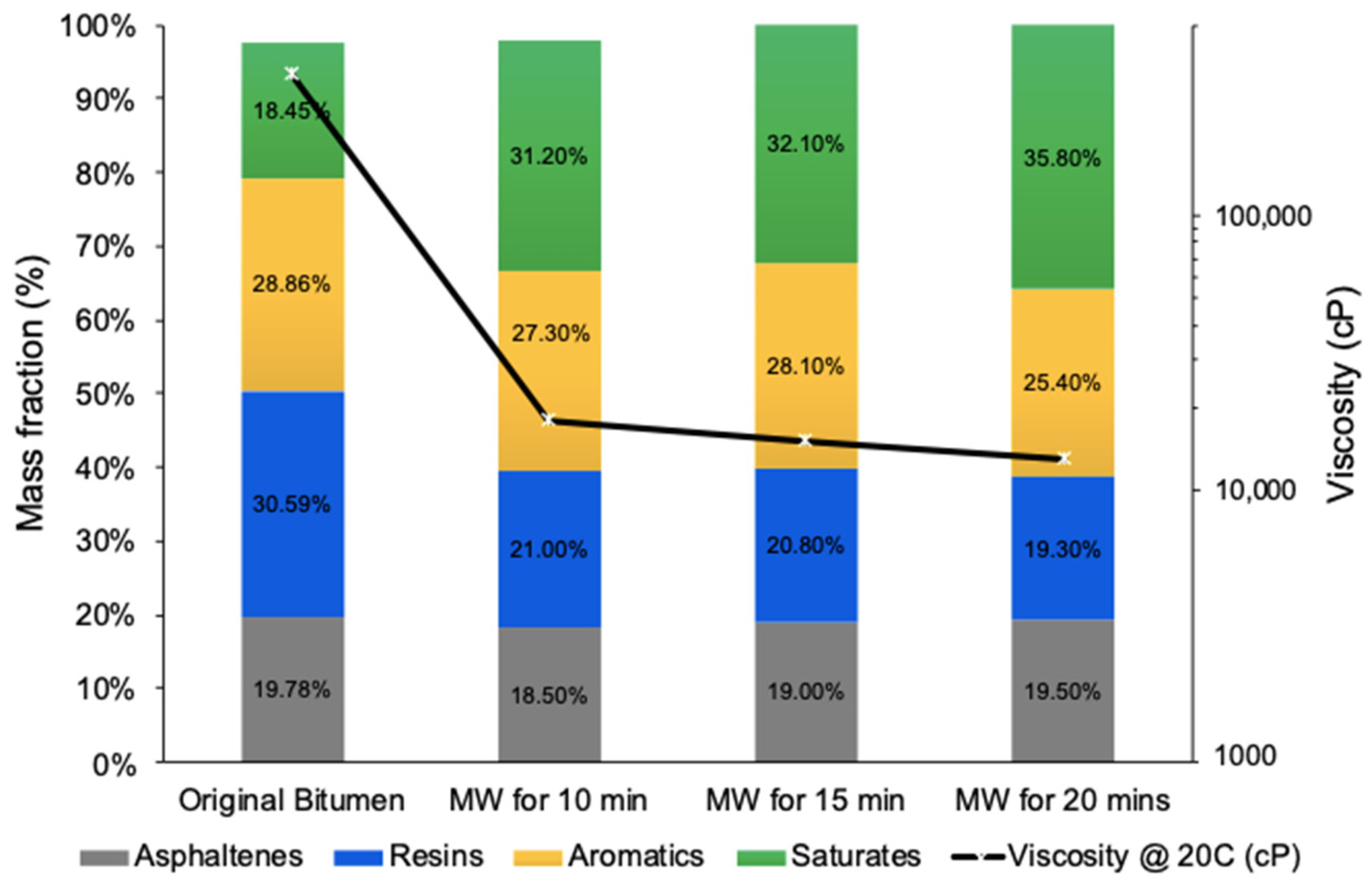 Molecules 28 07769 g004