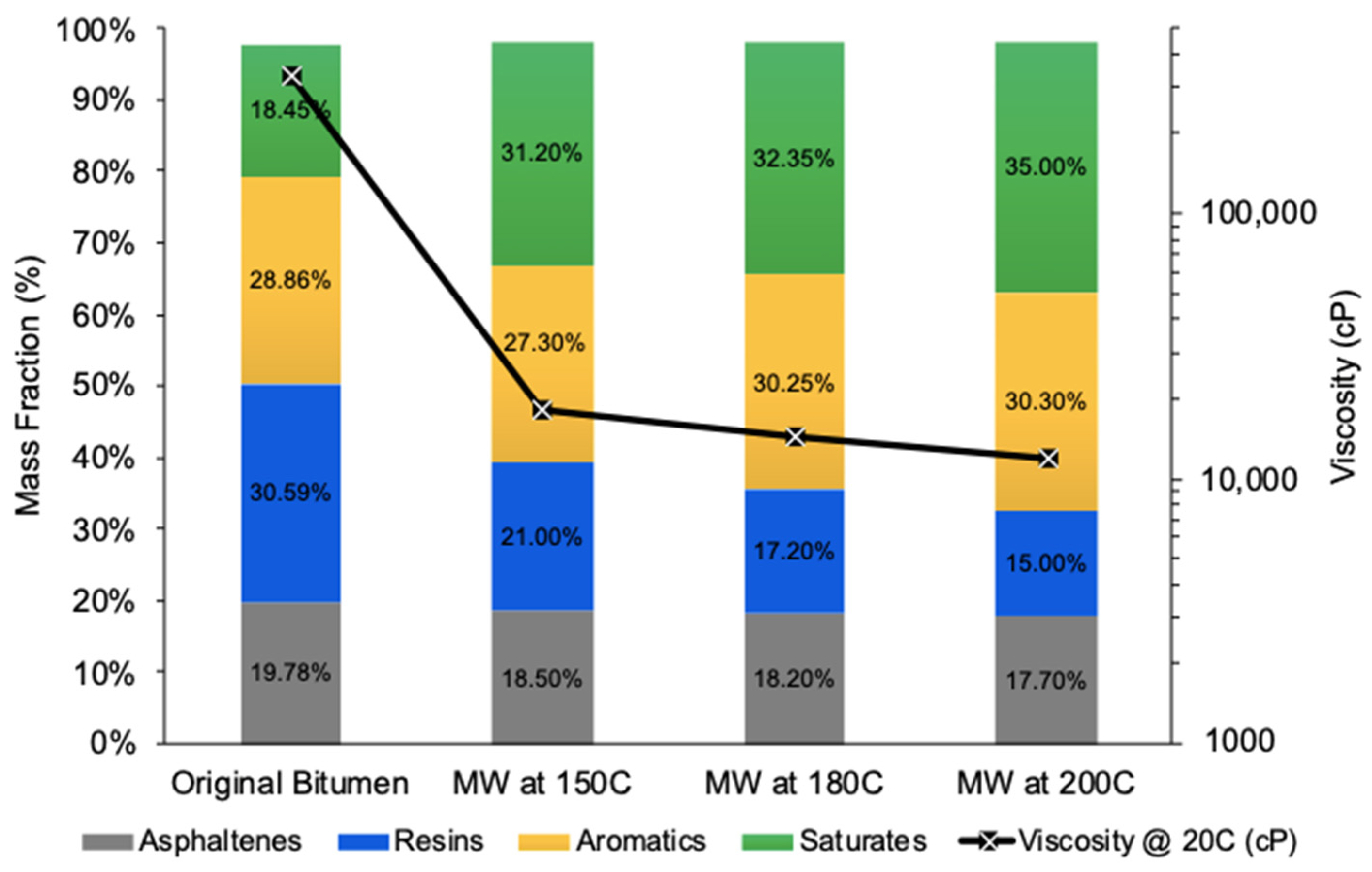 Molecules 28 07769 g005