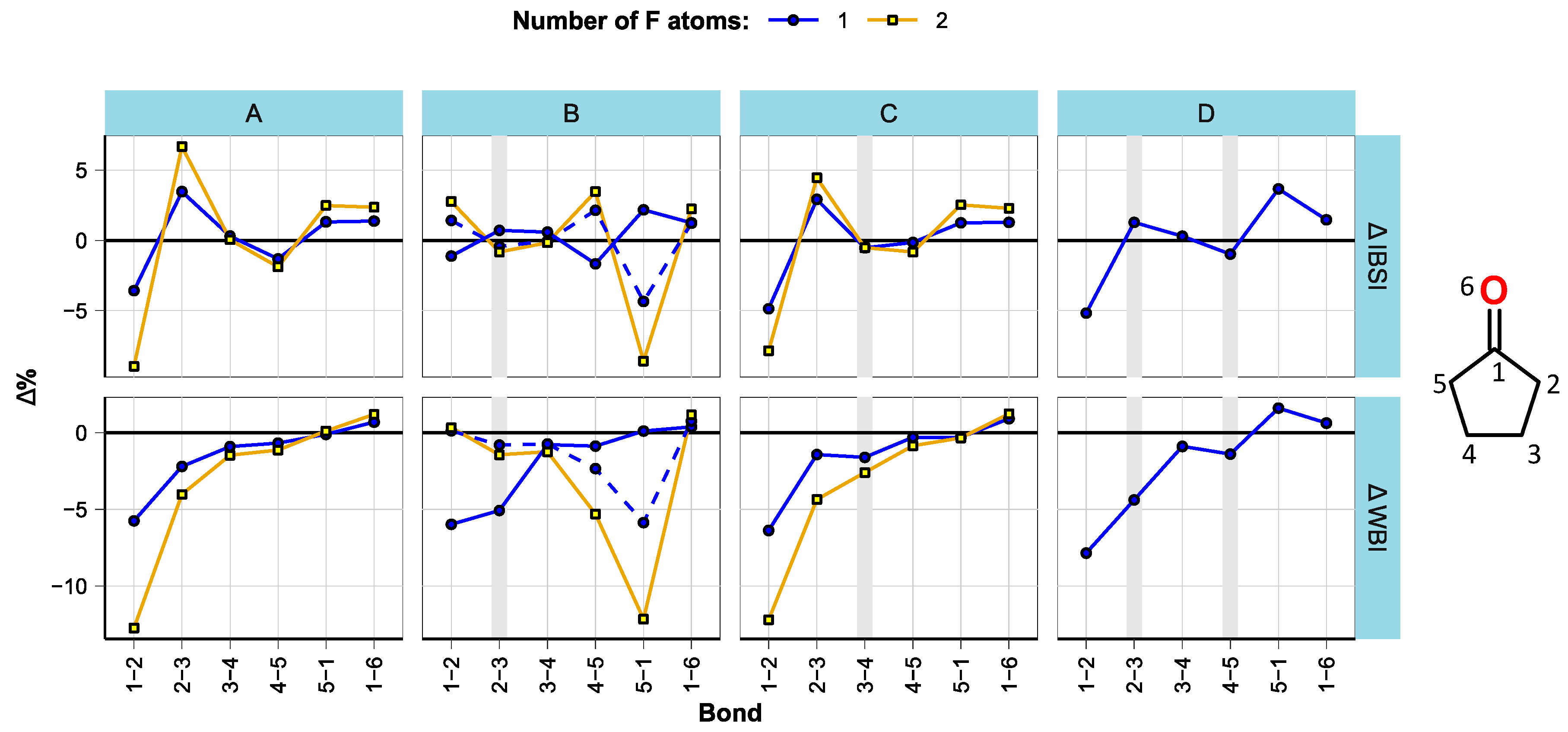 Molecules 28 07770 g003 Molecules 28 07770 g003