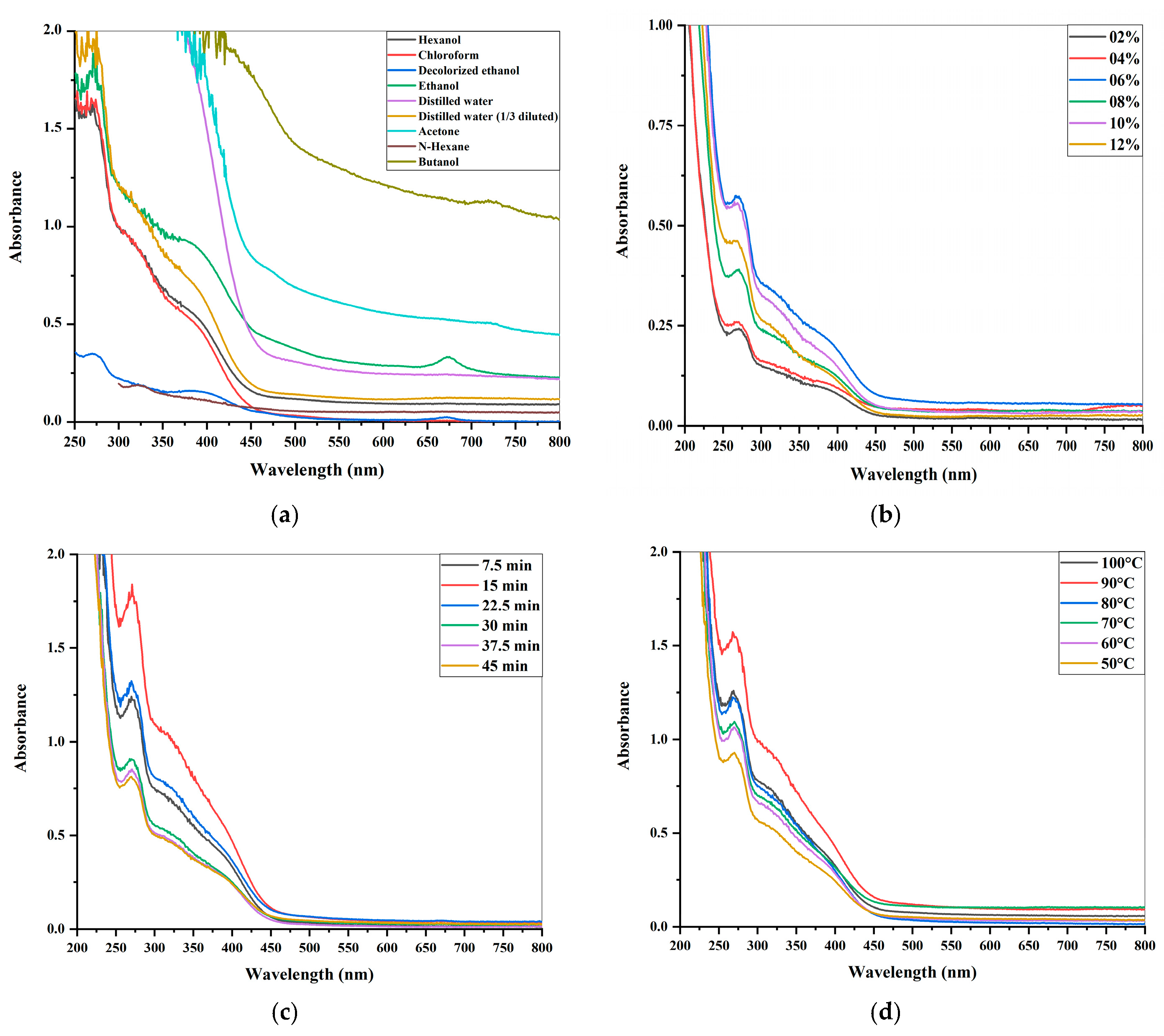 Molecules 28 07773 g001
