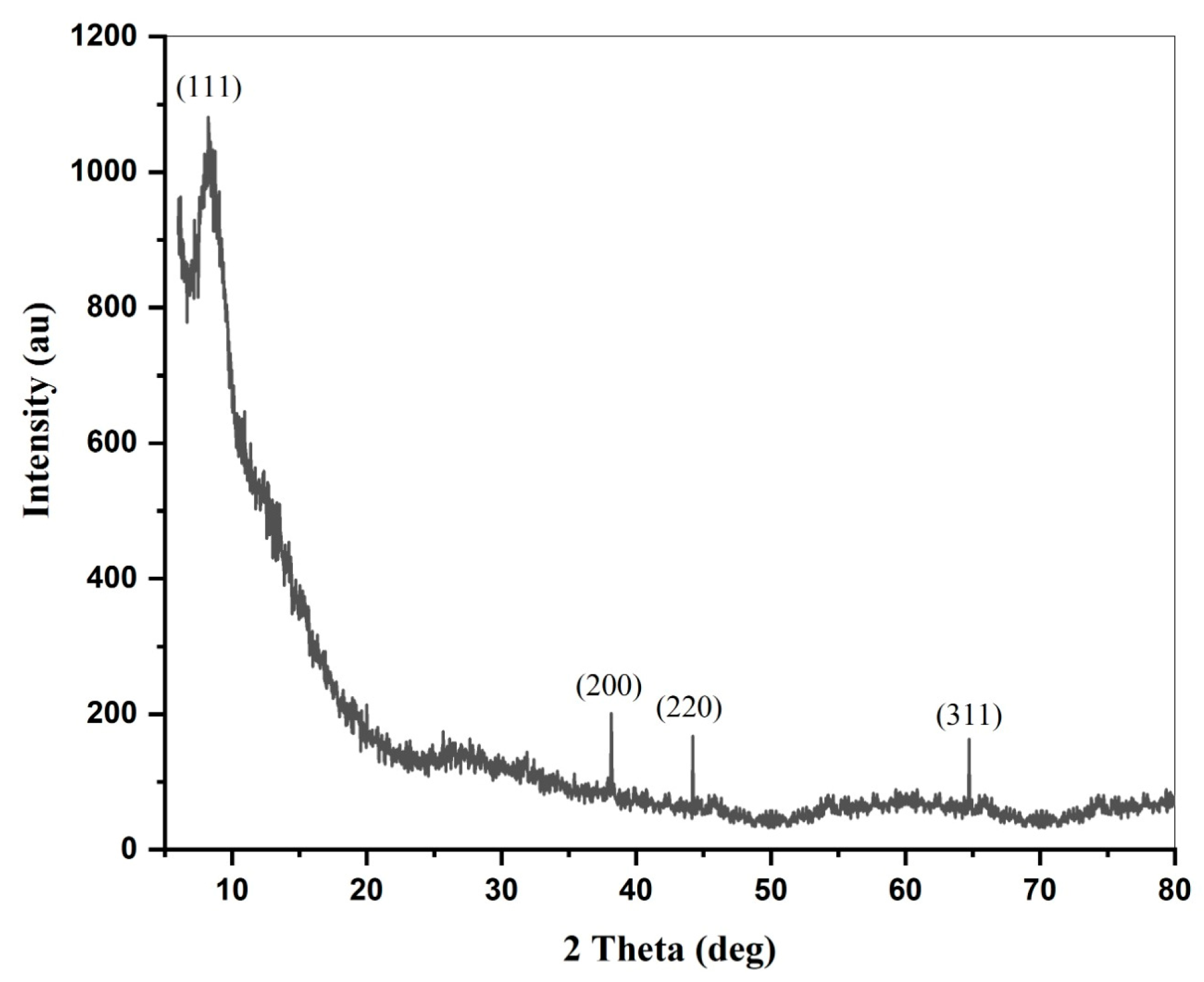 Molecules 28 07773 g005