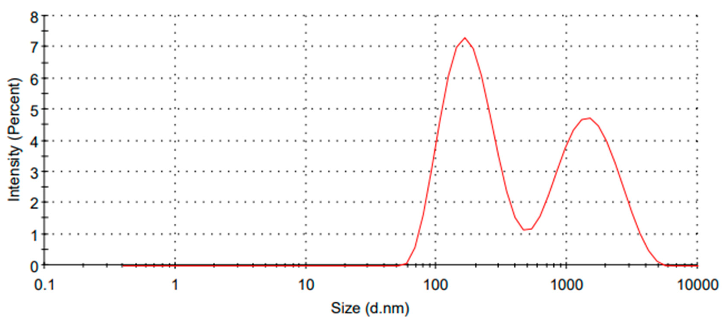 Molecules 28 07773 g007