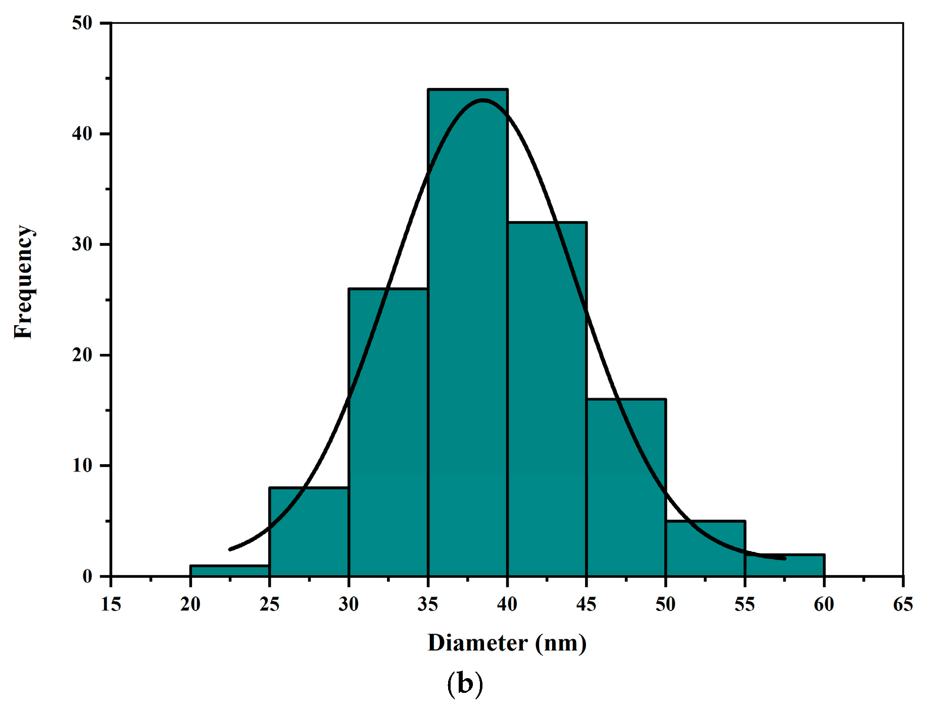 Molecules 28 07773 g008b