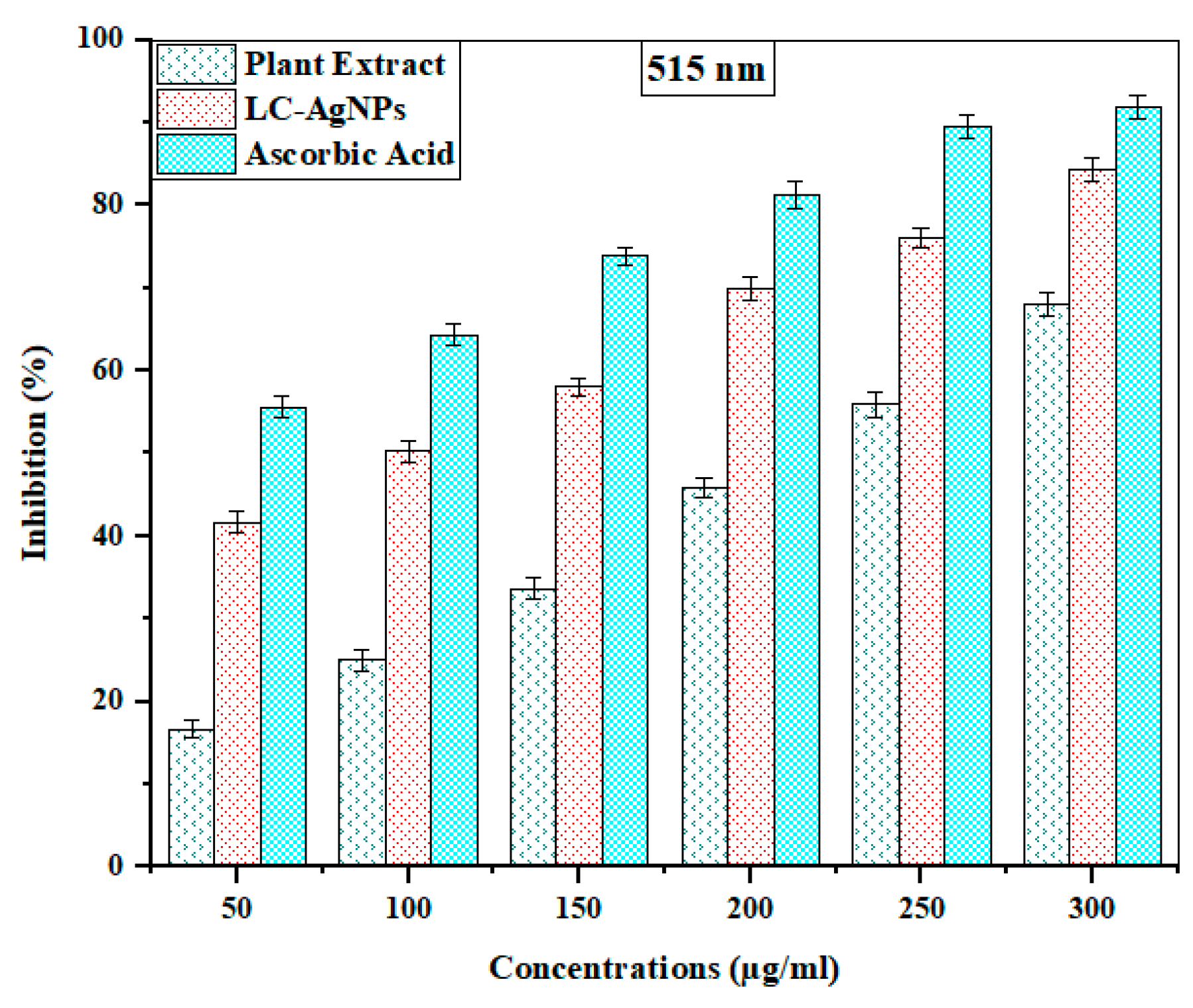 Molecules 28 07773 g009
