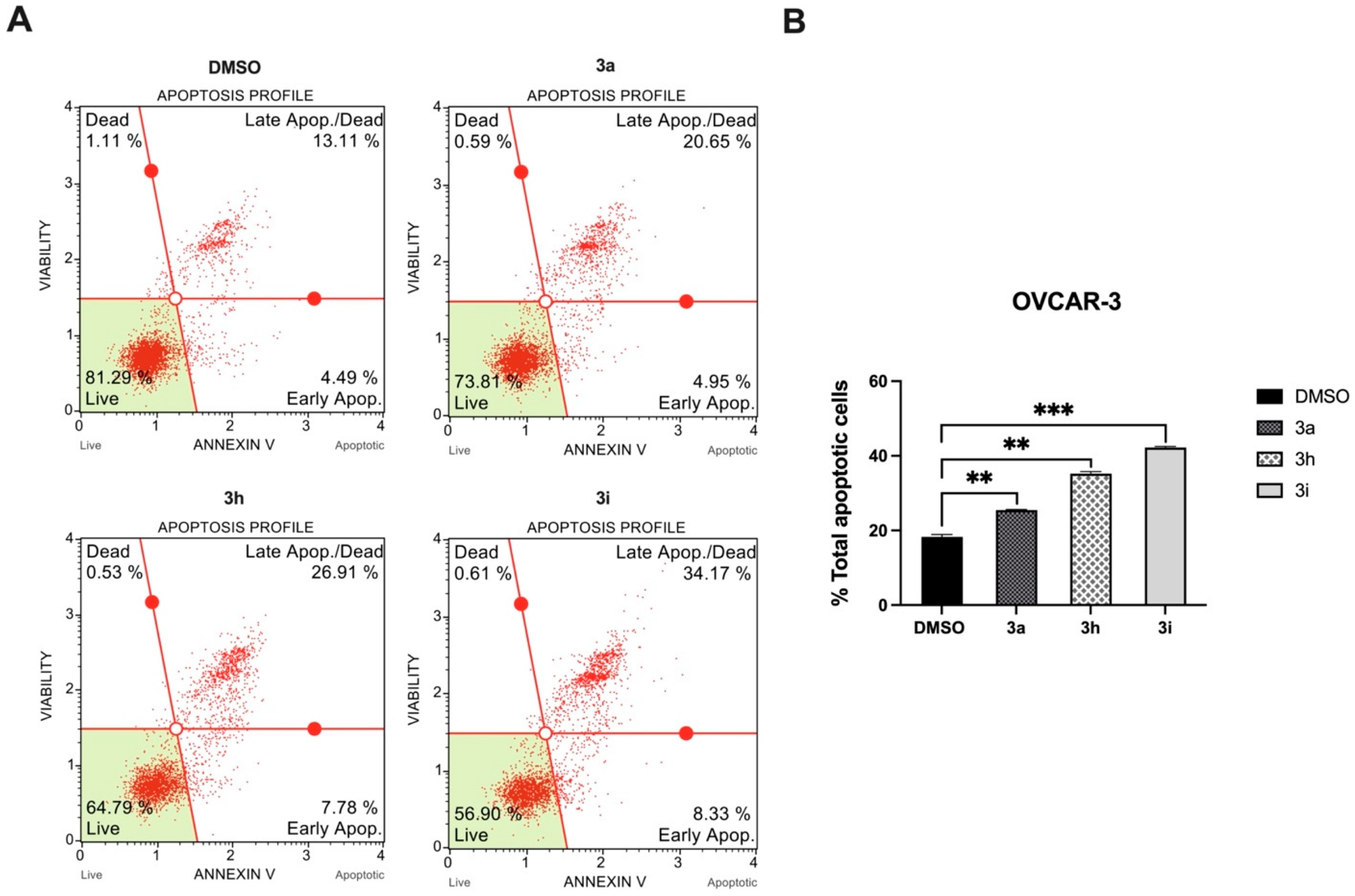 Molecules 28 07777 g003
