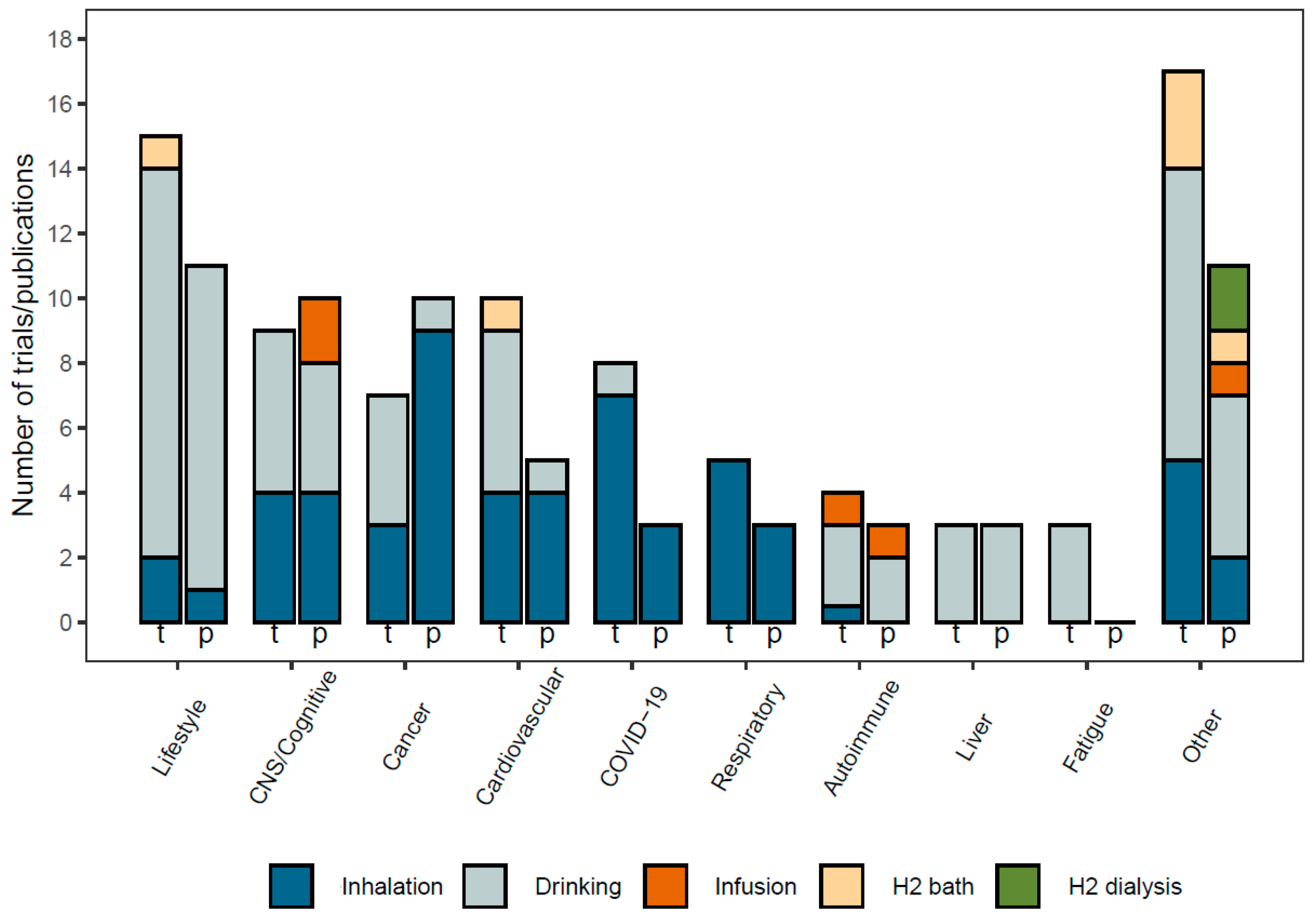 Molecules 28 07785 g002