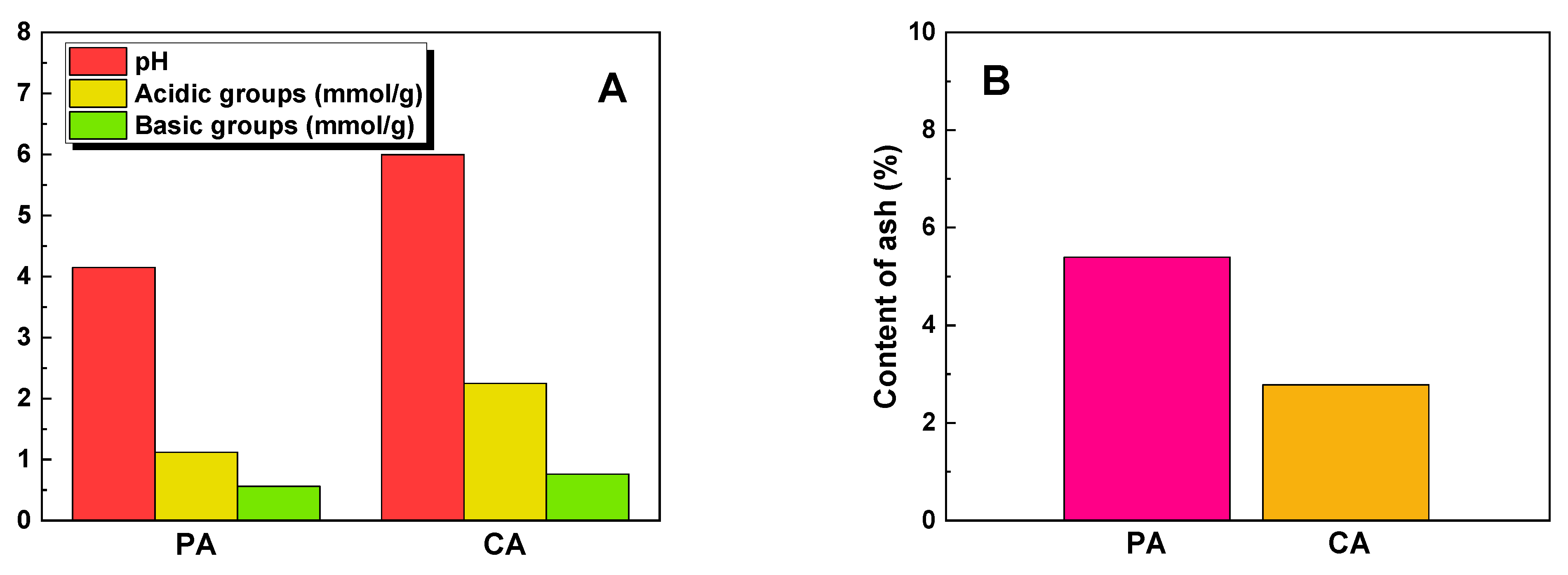 Molecules 28 07786 g003