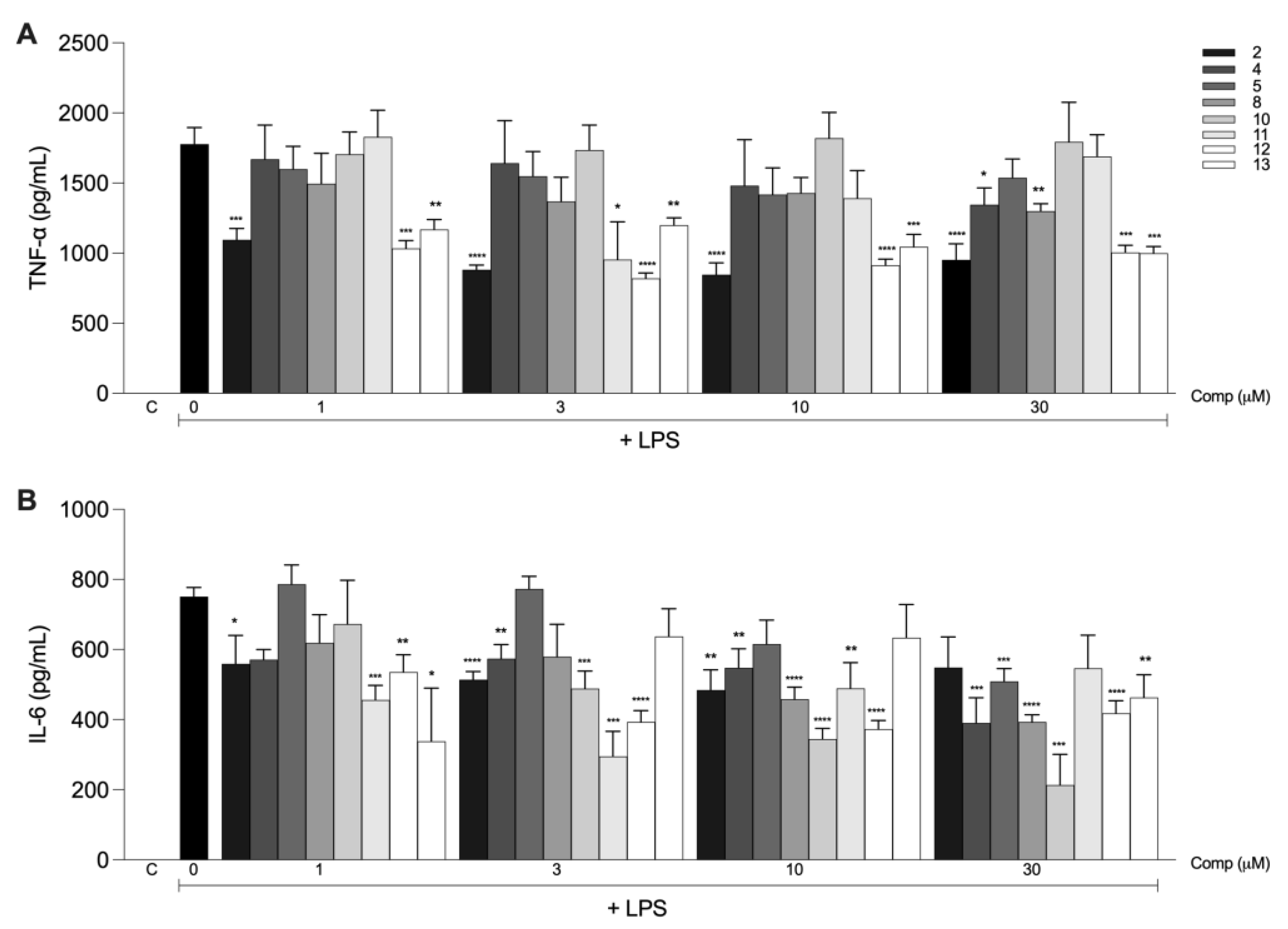 Molecules 28 07787 g005 Molecules 28 07787 g005