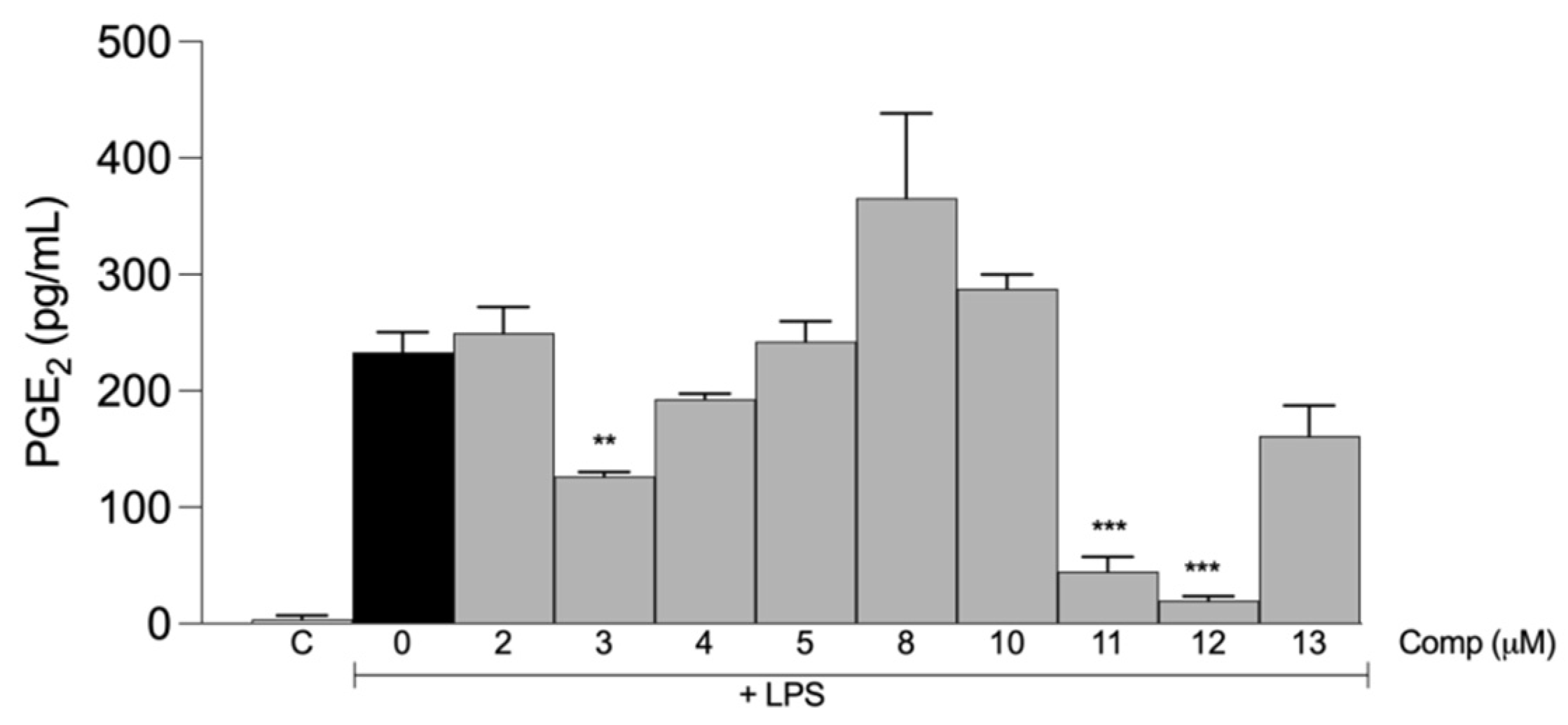 Molecules 28 07787 g006 Molecules 28 07787 g006