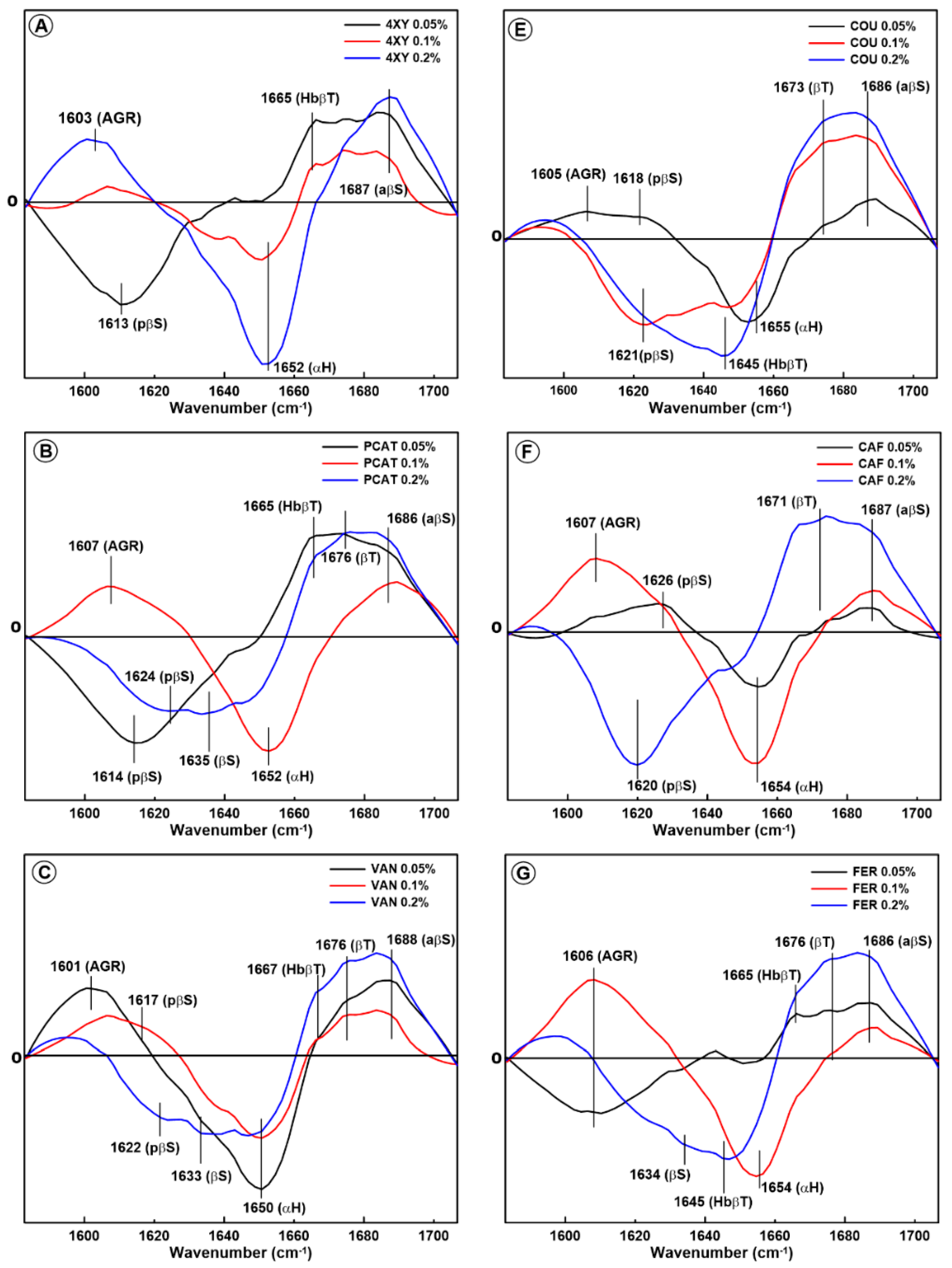 Molecules 28 07790 g001a