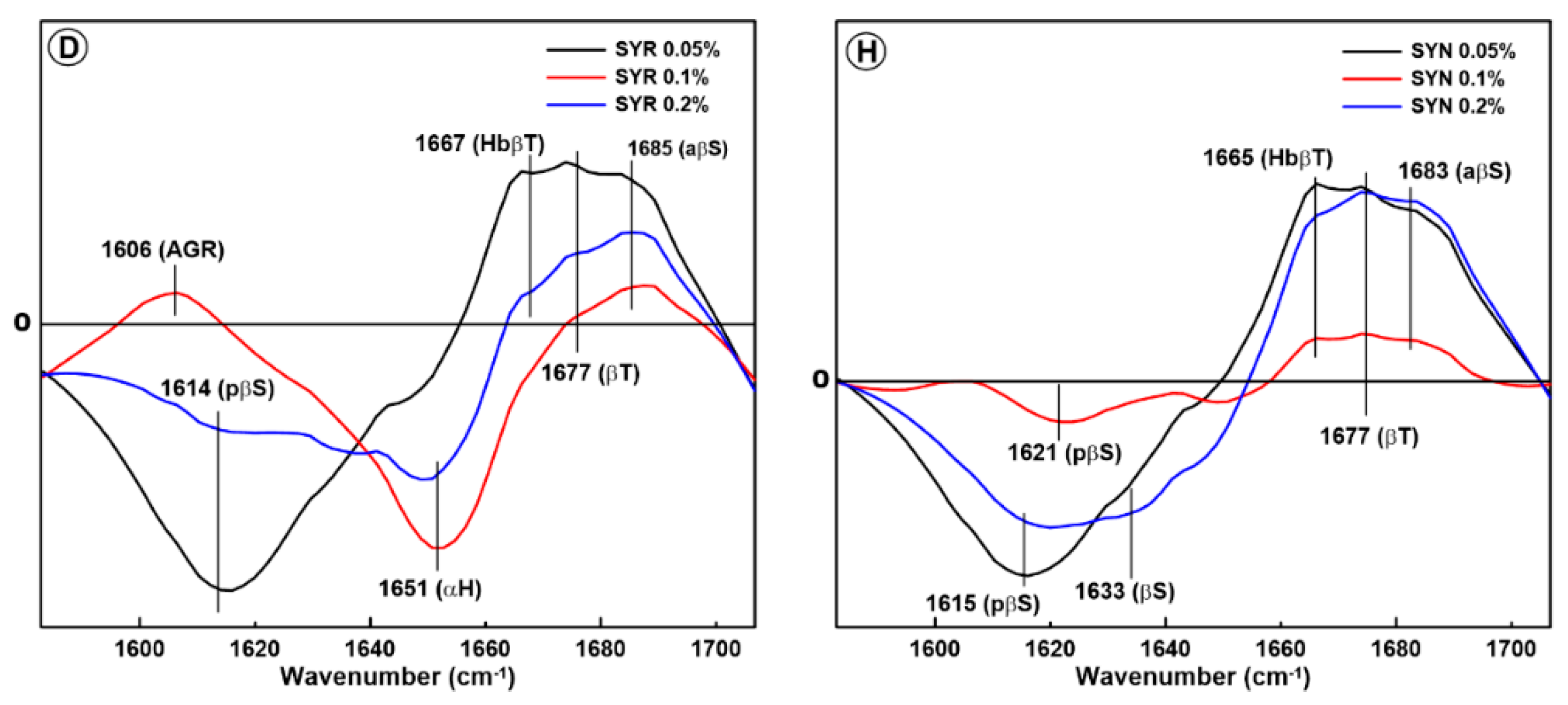 Molecules 28 07790 g001b