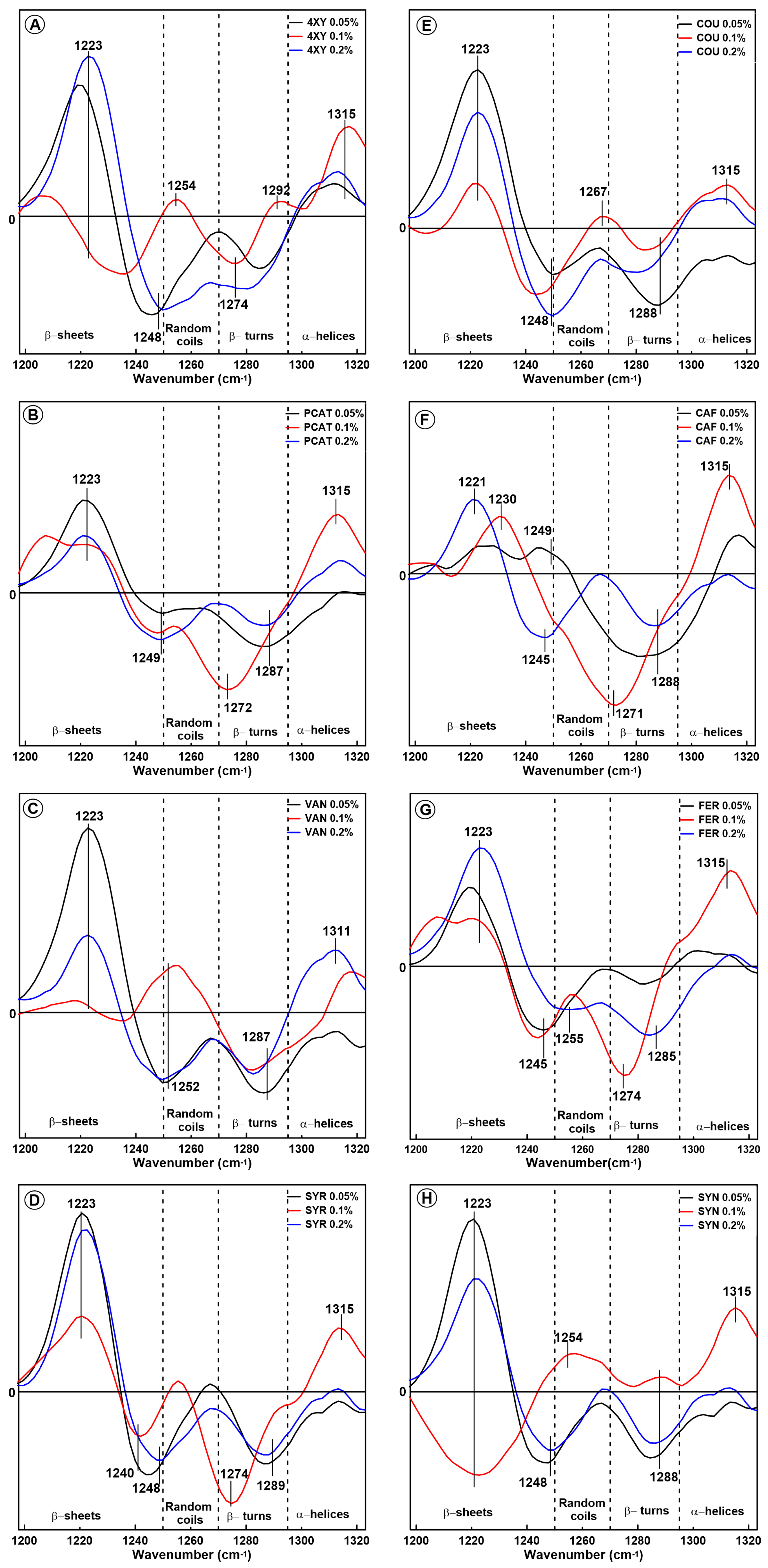 Molecules 28 07790 g002