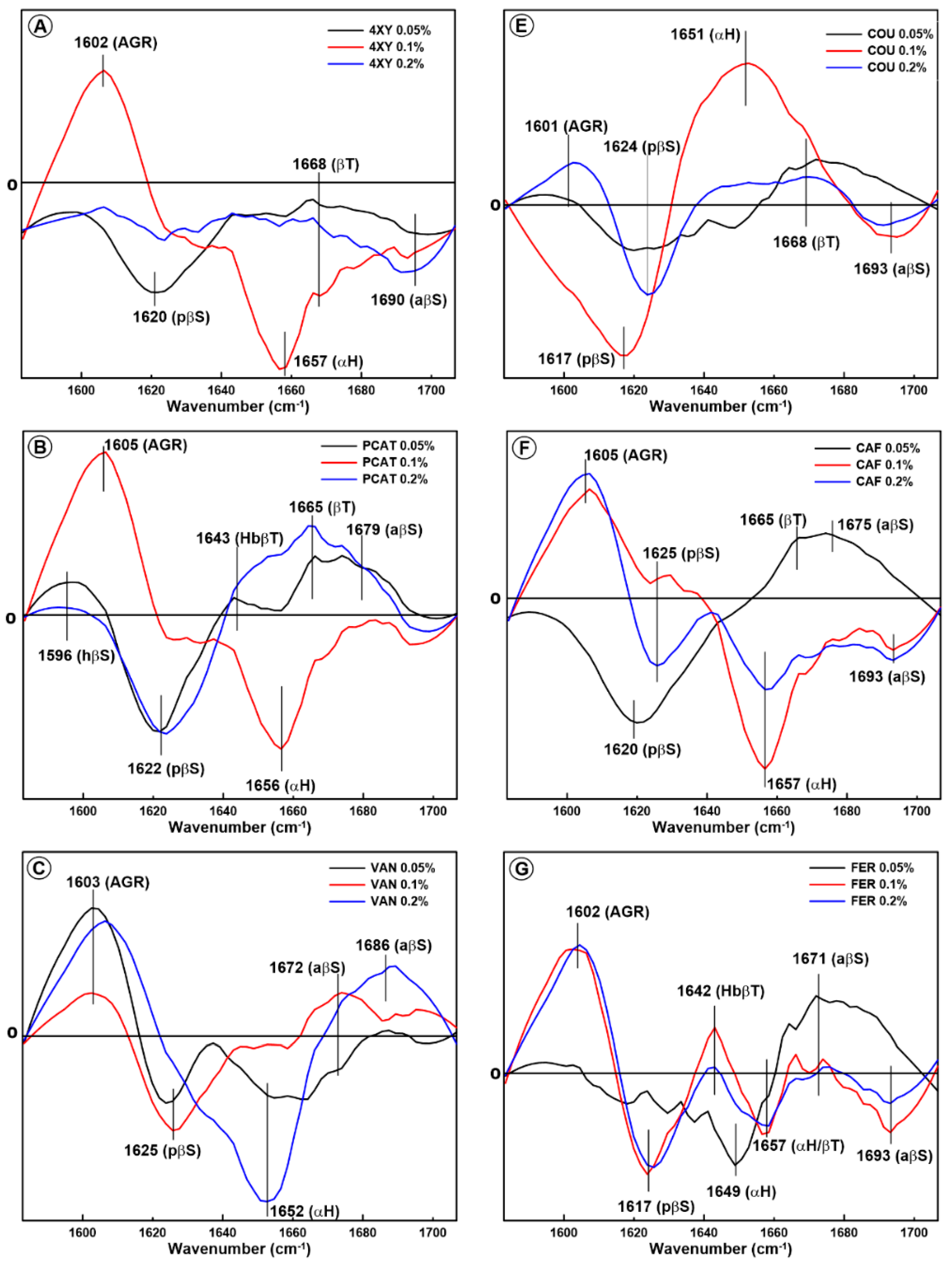 Molecules 28 07790 g003a