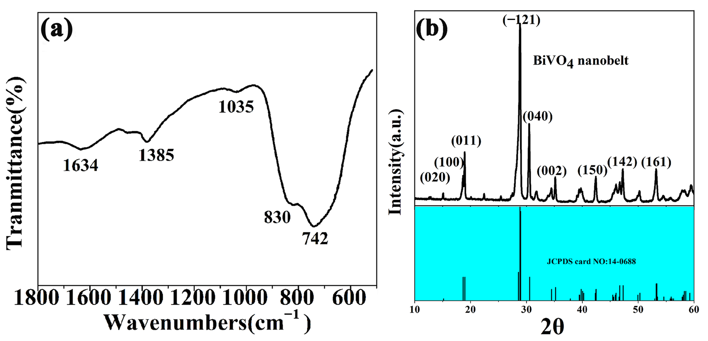 Molecules 28 07793 g001