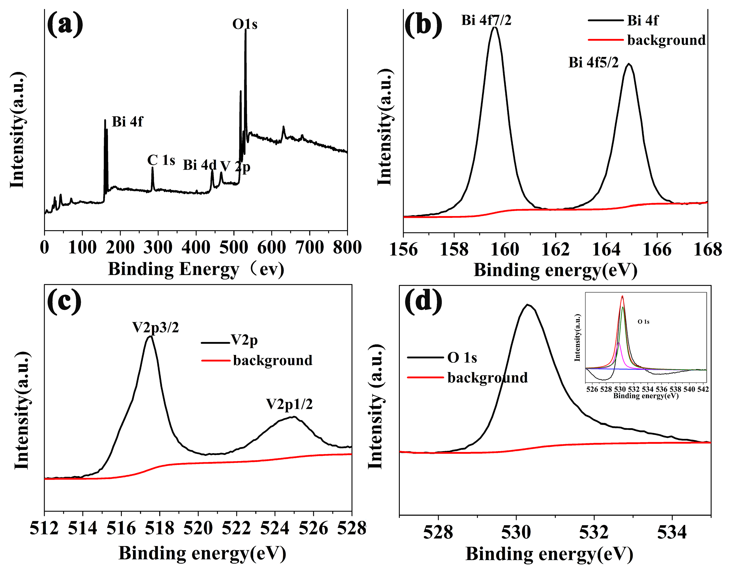 Molecules 28 07793 g004