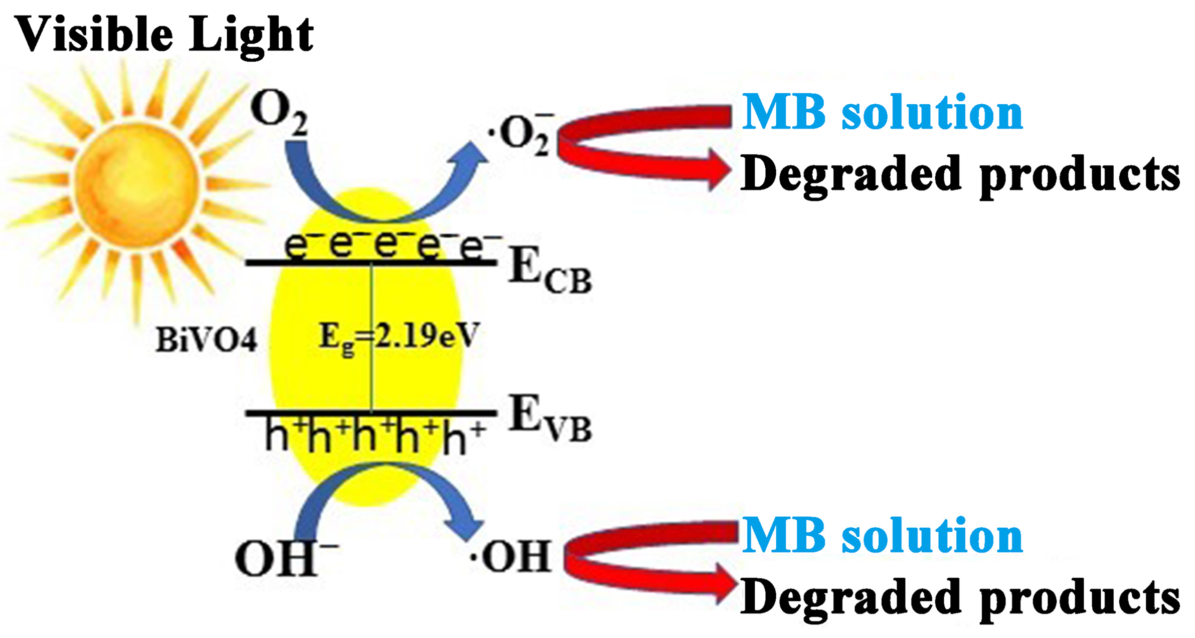 Molecules 28 07793 sch002