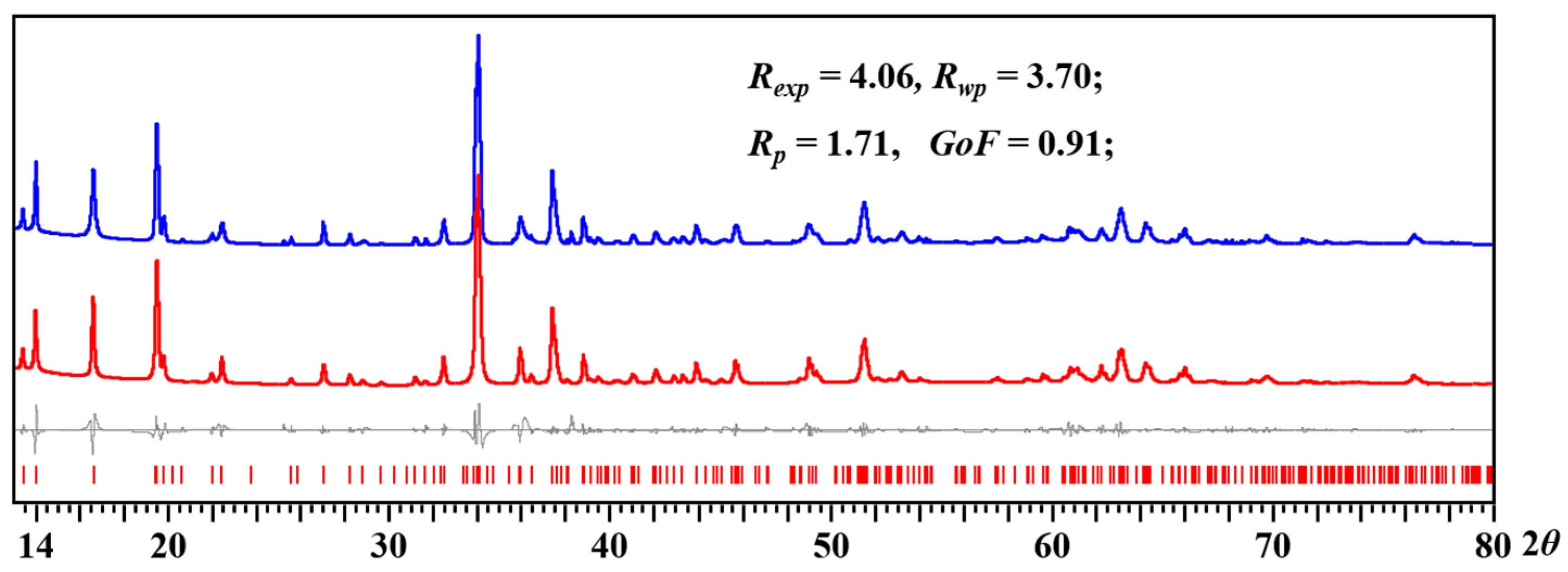Molecules 28 07795 g006