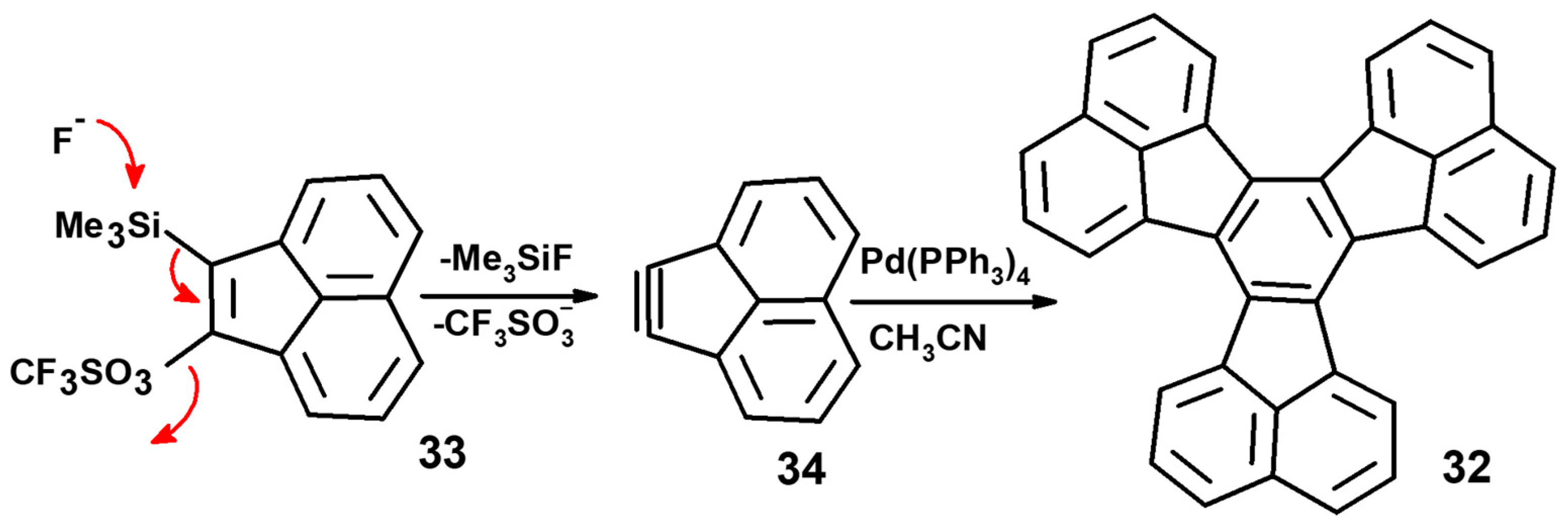 Molecules 28 07796 sch007 Molecules 28 07796 sch007