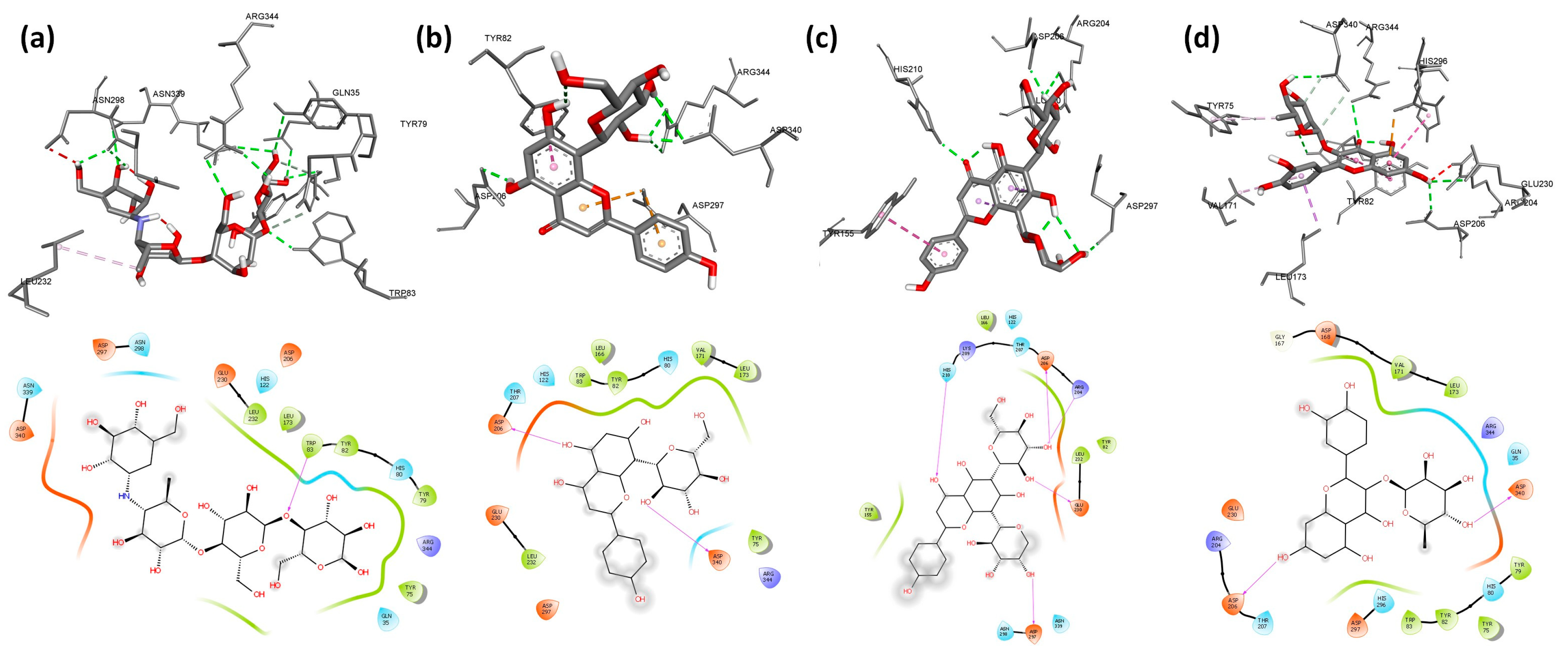 Molecules 28 07798 g002