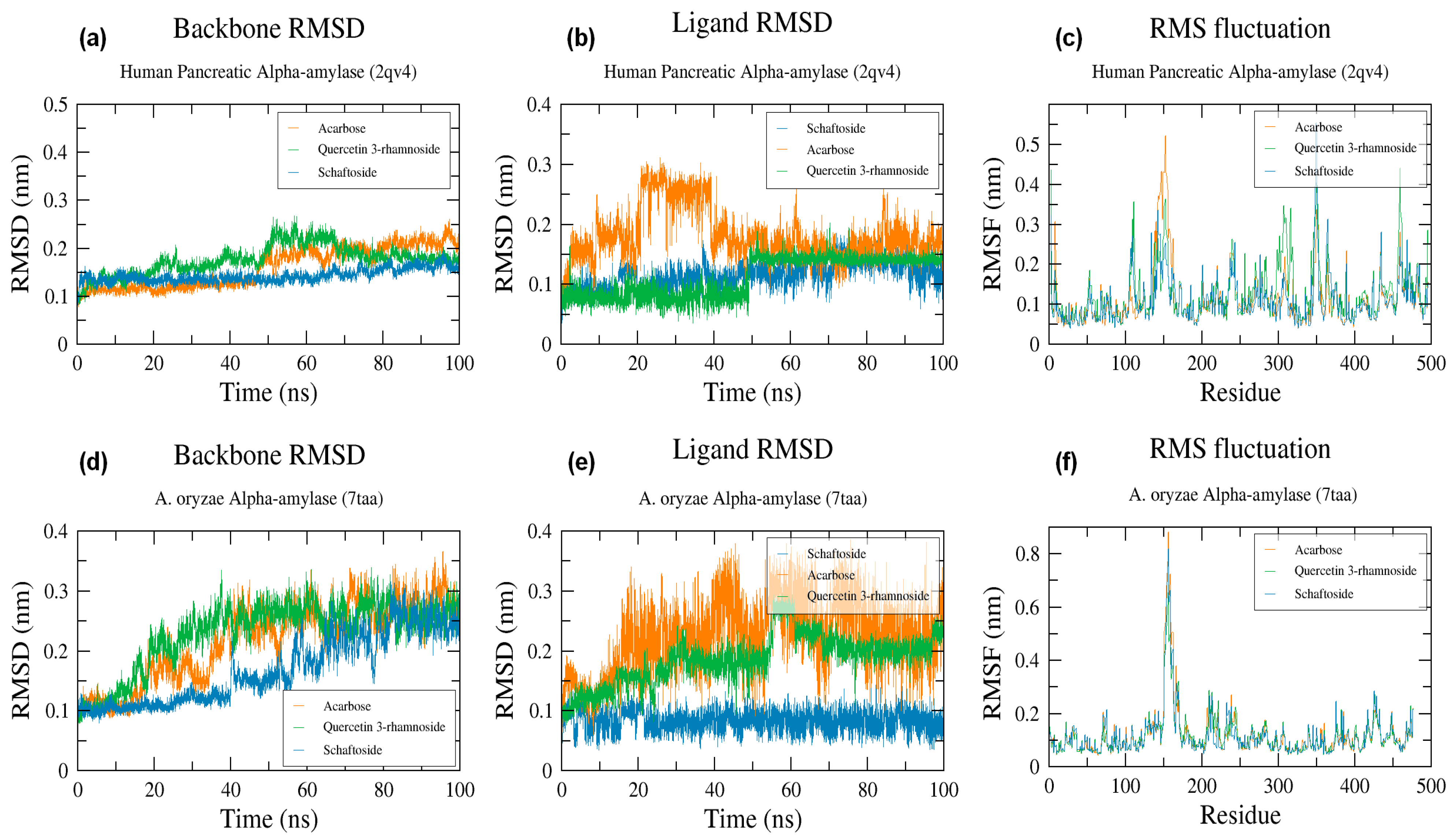 Molecules 28 07798 g005
