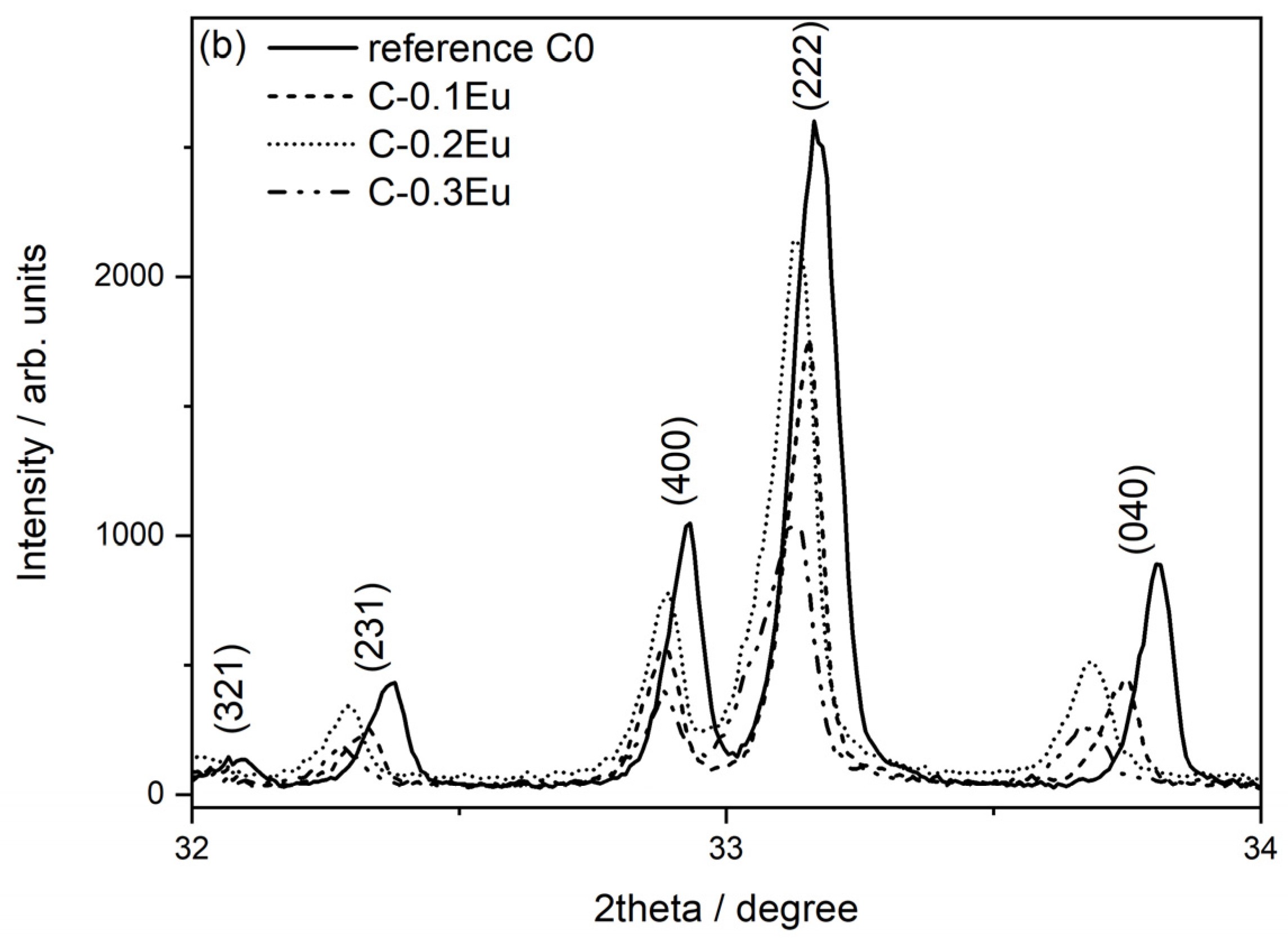 Molecules 28 07799 g001b Molecules 28 07799 g001b