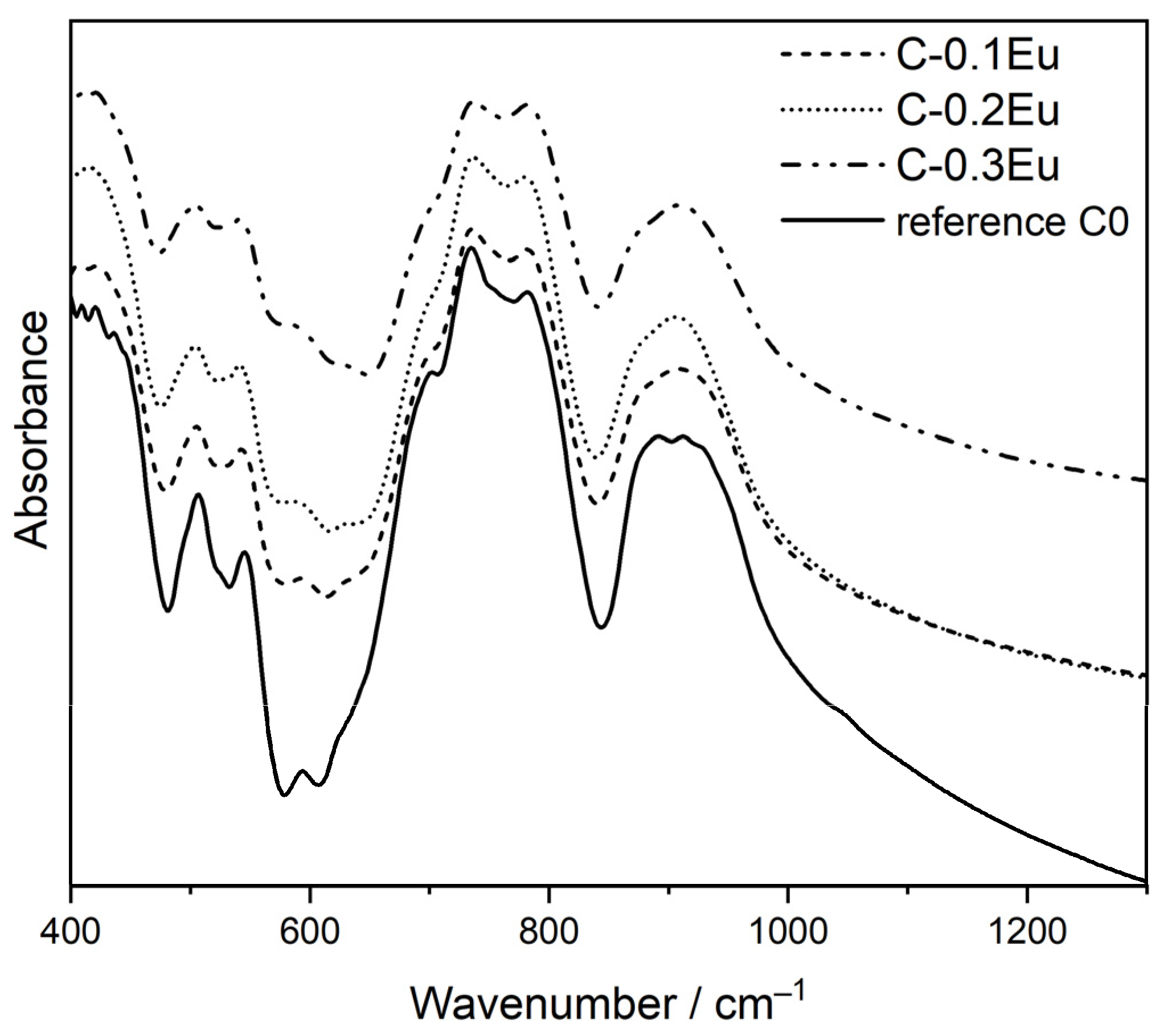 Molecules 28 07799 g003 Molecules 28 07799 g003