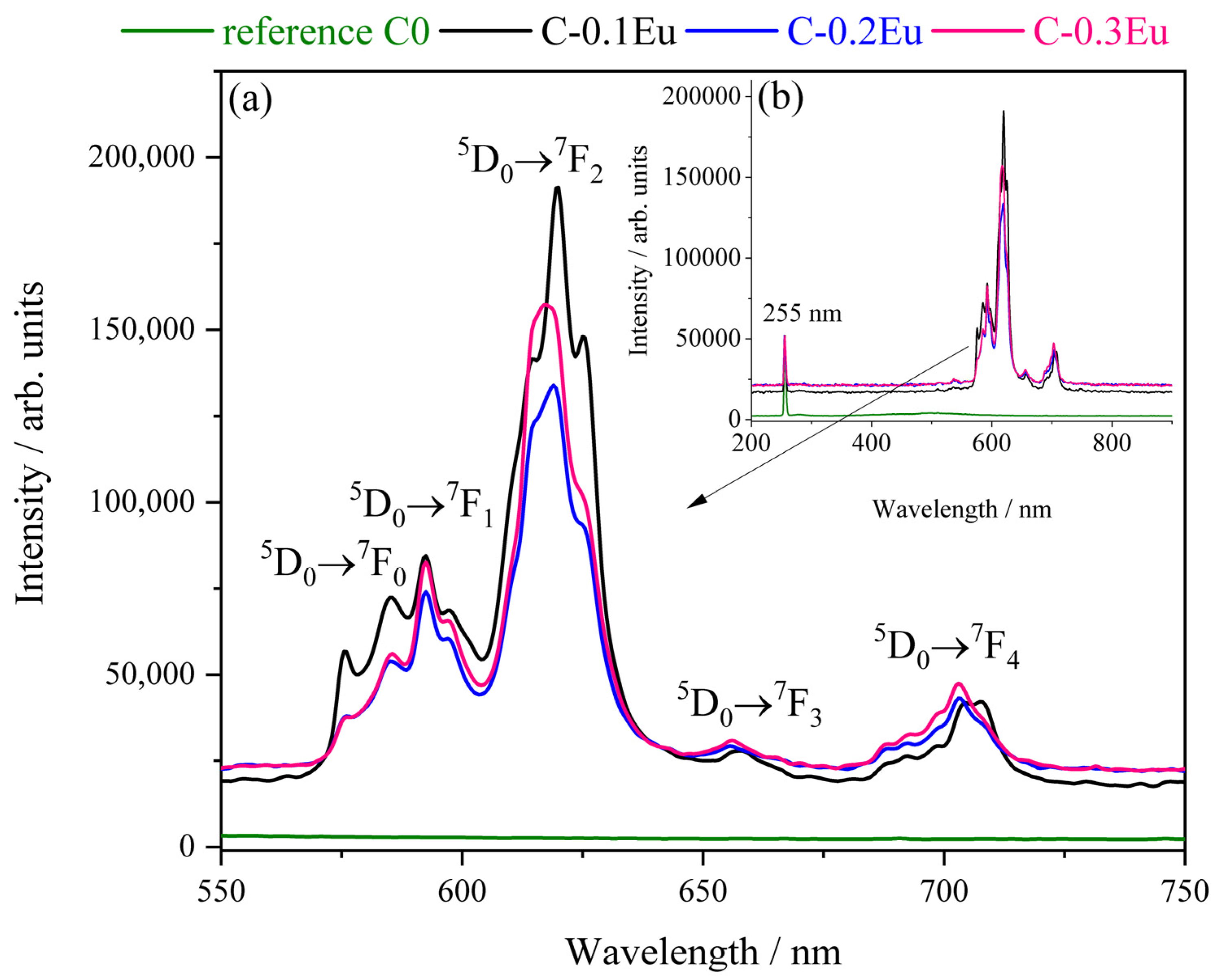 Molecules 28 07799 g005 Molecules 28 07799 g005