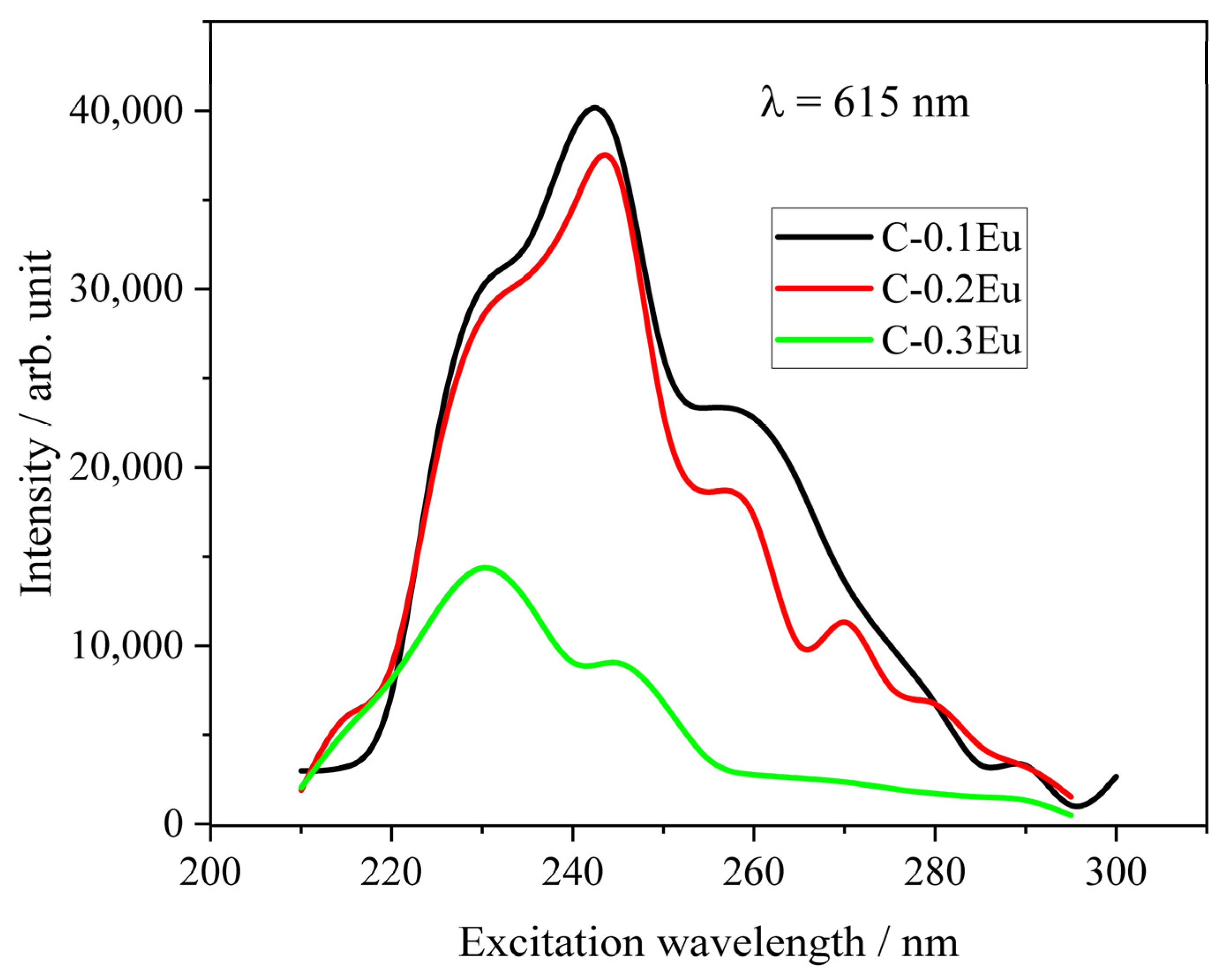 Molecules 28 07799 g007 Molecules 28 07799 g007