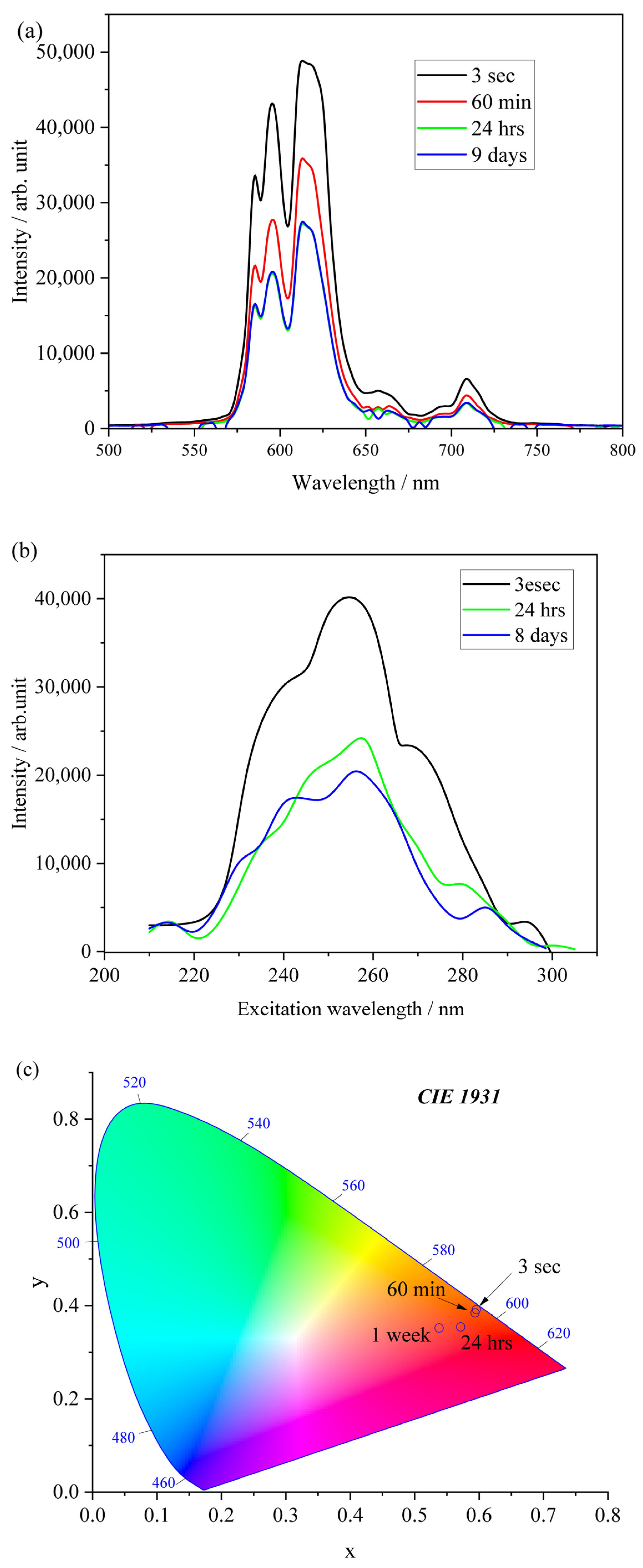 Molecules 28 07799 g010 Molecules 28 07799 g010