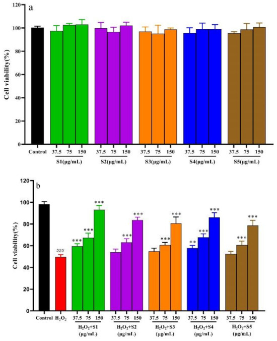 Influence of Five Drying Methods on Active Compound Contents