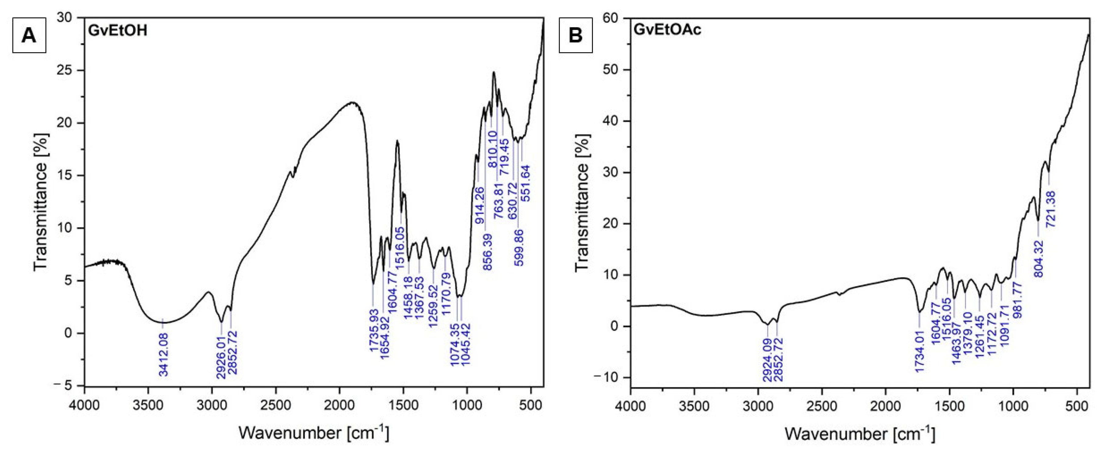 Molecules 28 07804 g001