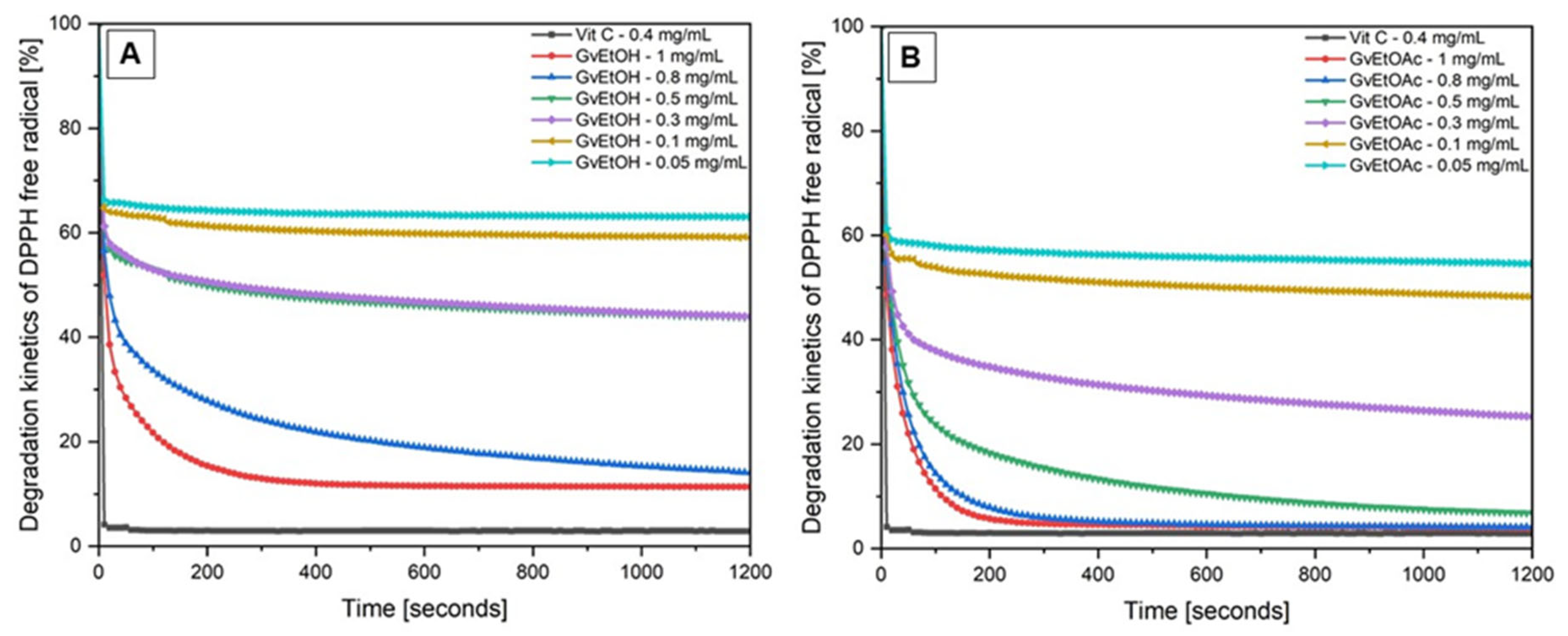 Molecules 28 07804 g003