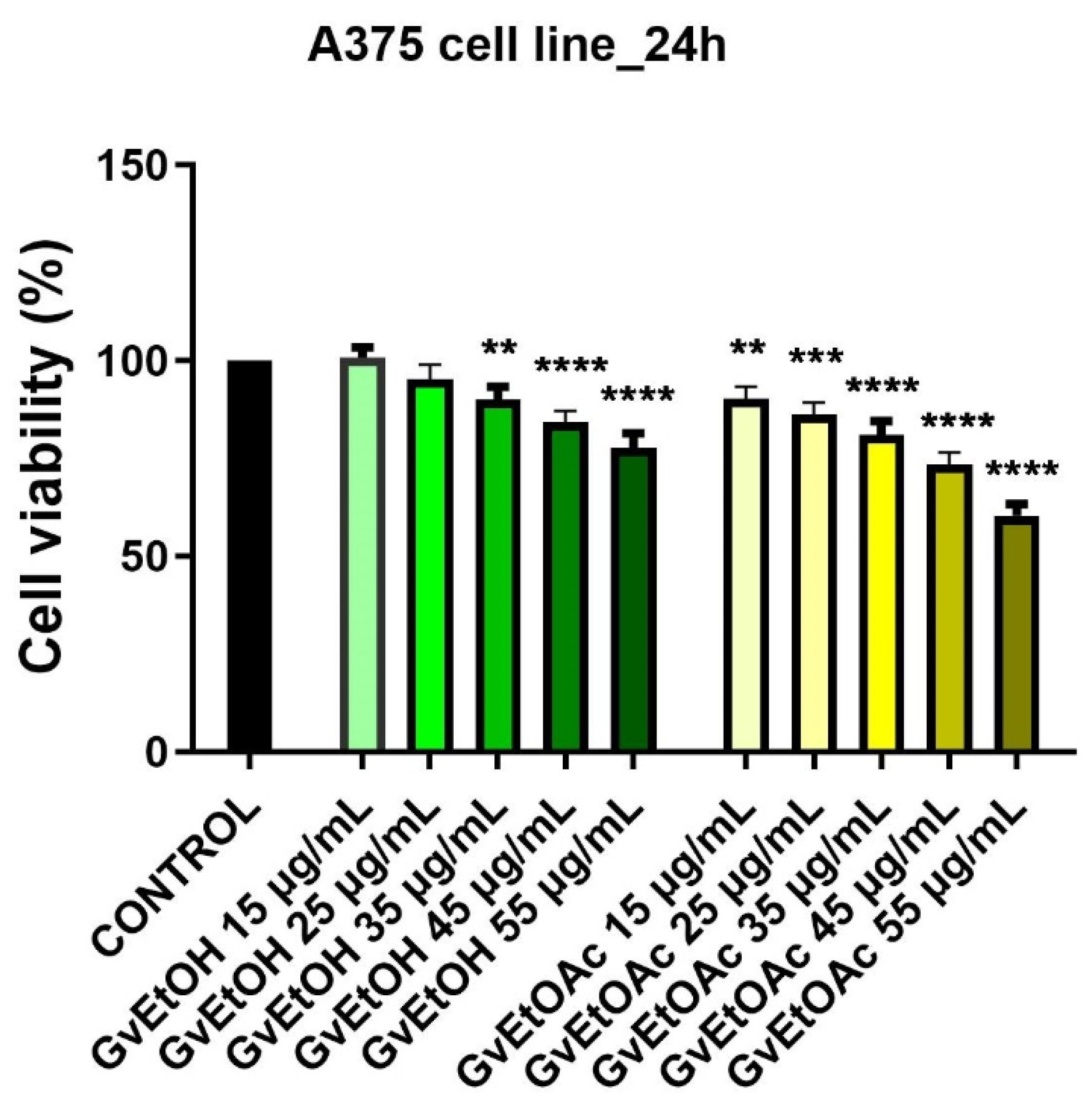 Molecules 28 07804 g005
