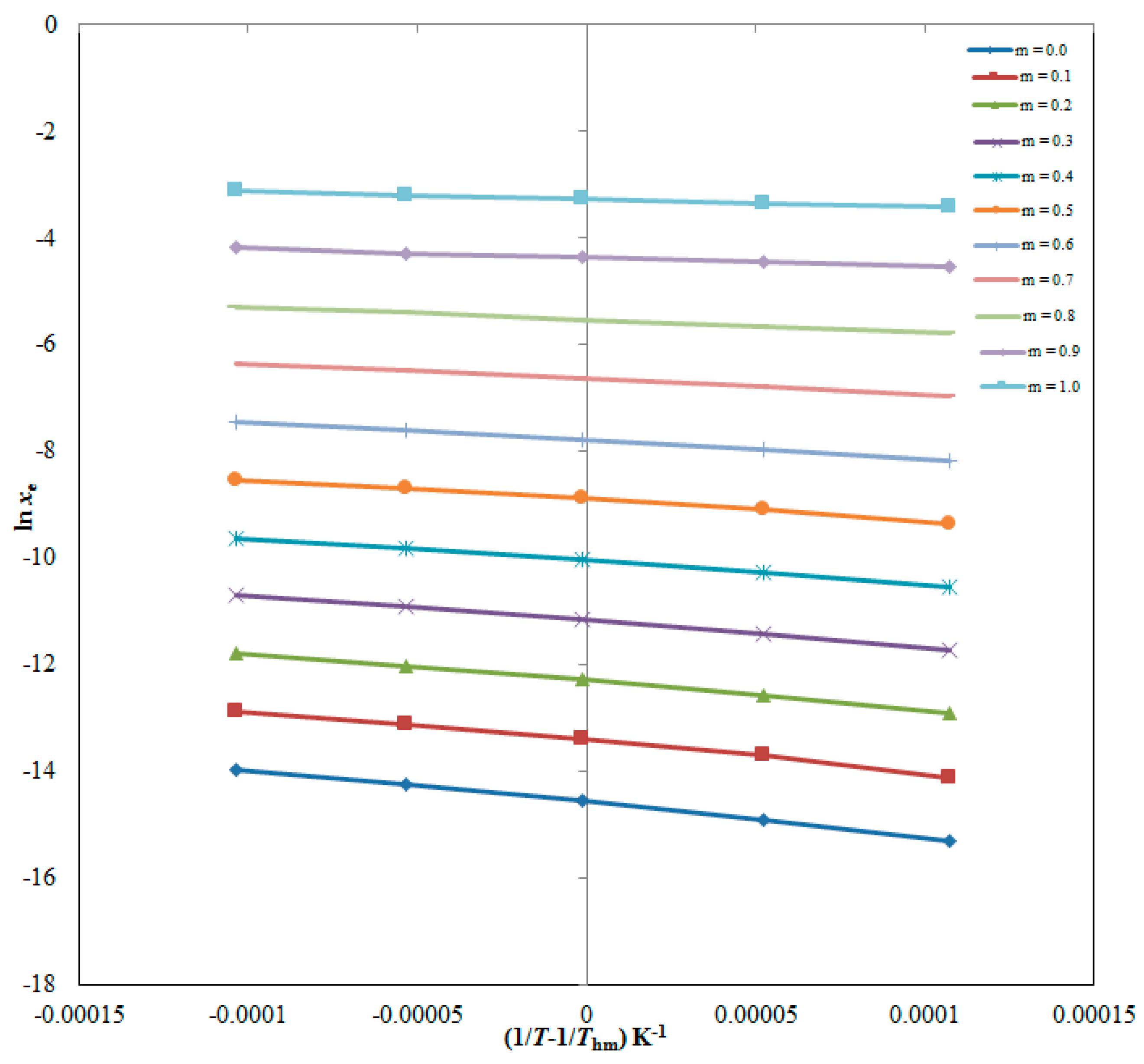 Molecules 28 07805 g005