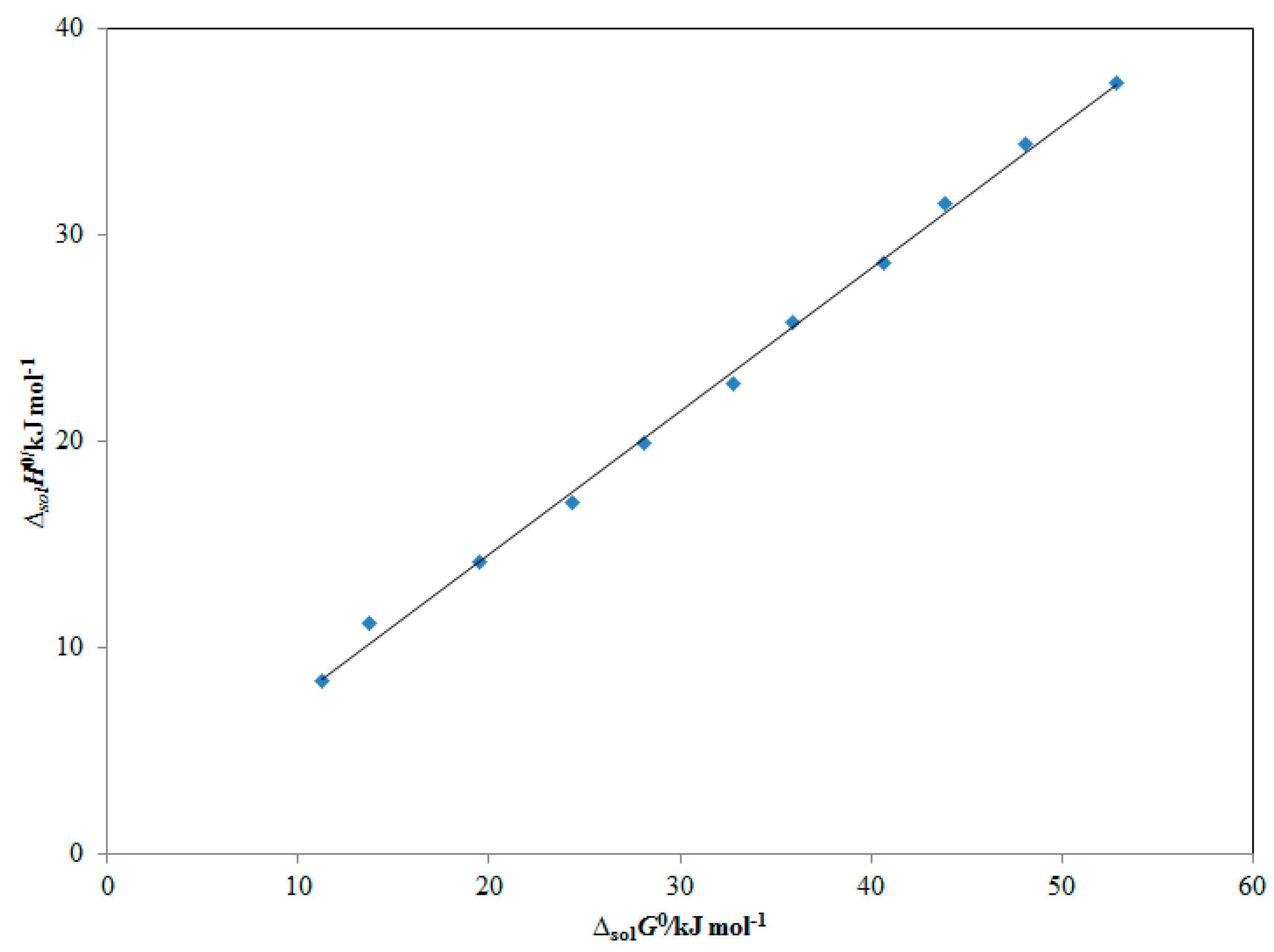 Molecules 28 07805 g006
