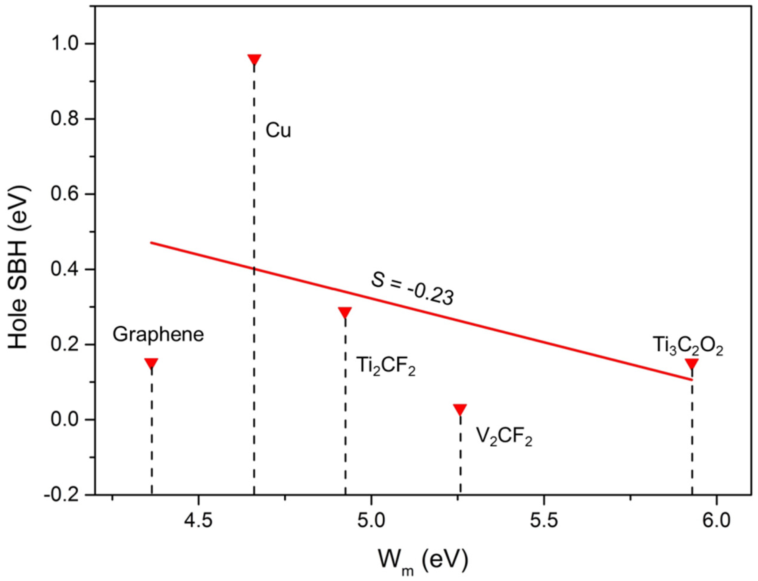 Molecules 28 07806 g008