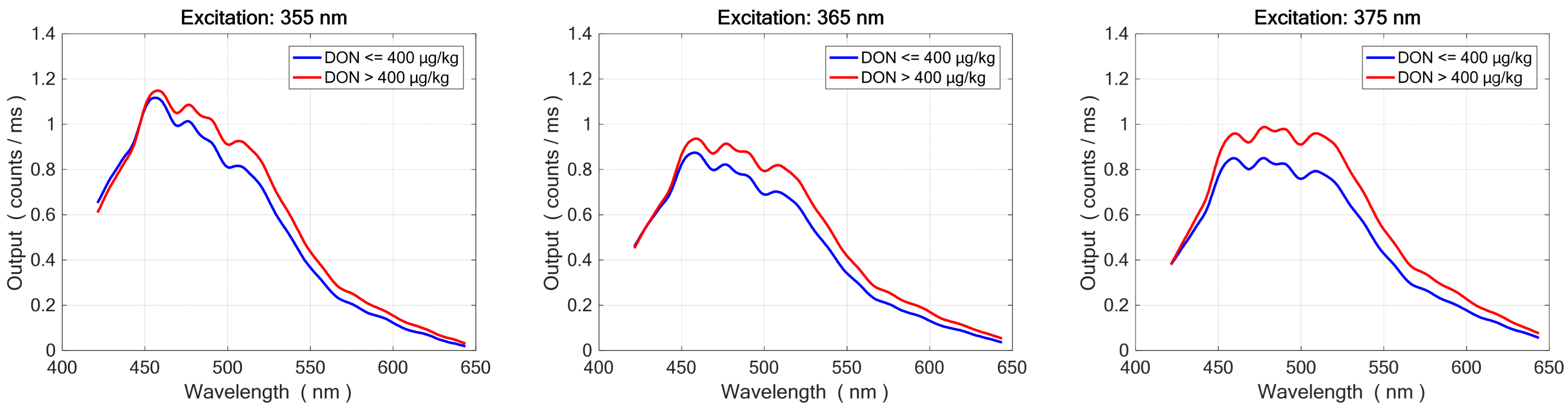 Molecules 28 07808 g002