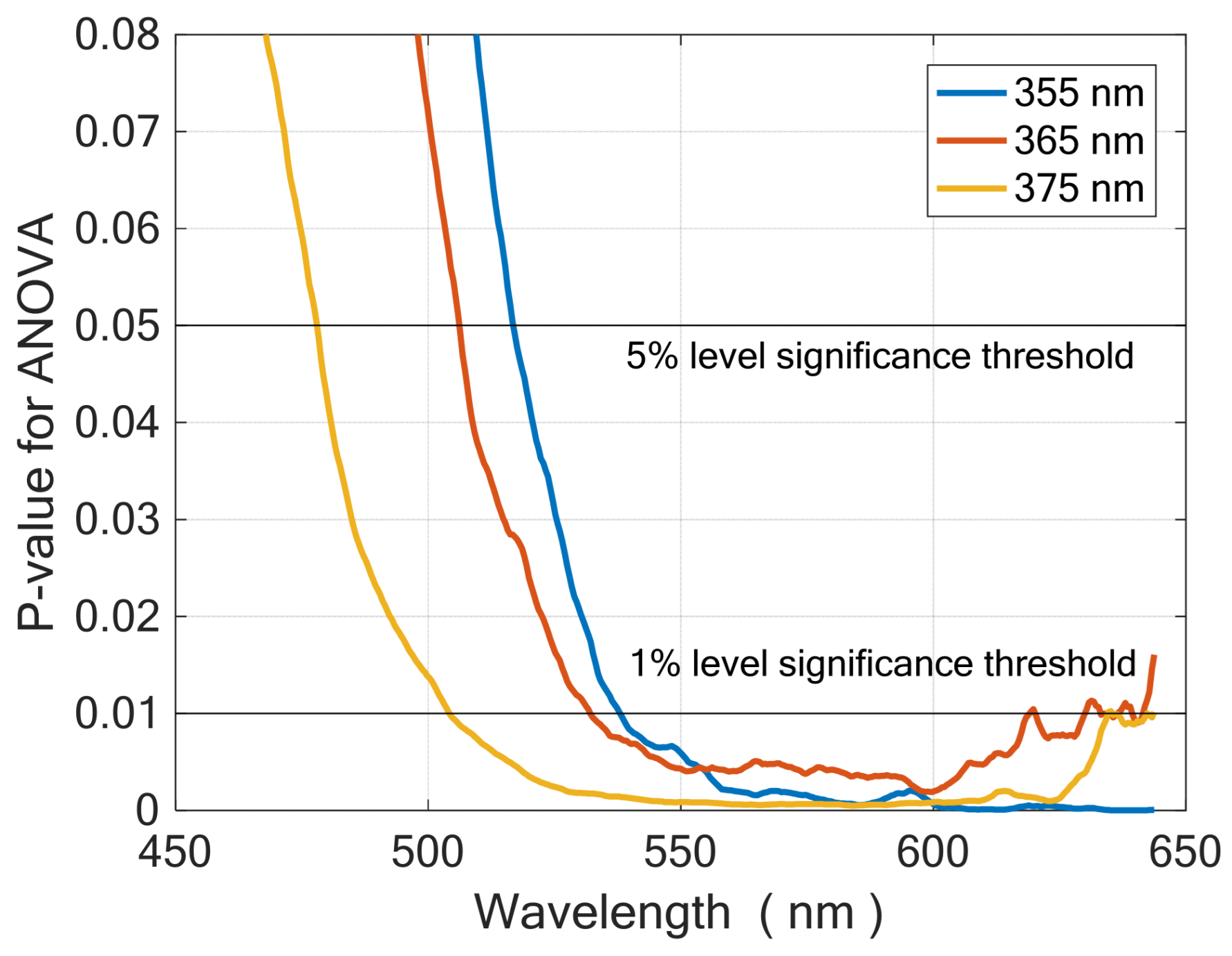 Molecules 28 07808 g003