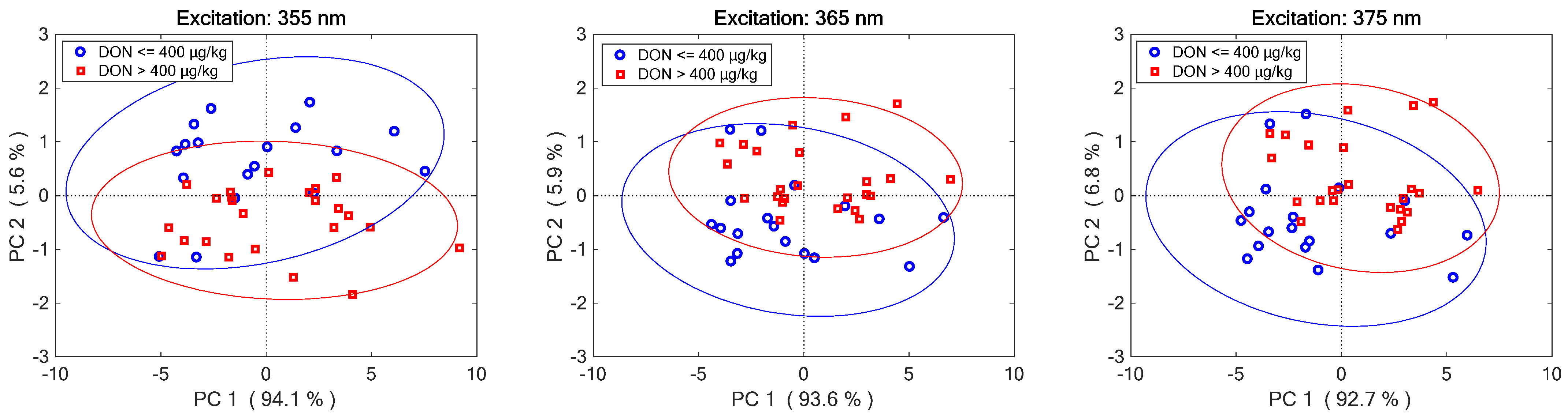 Molecules 28 07808 g004