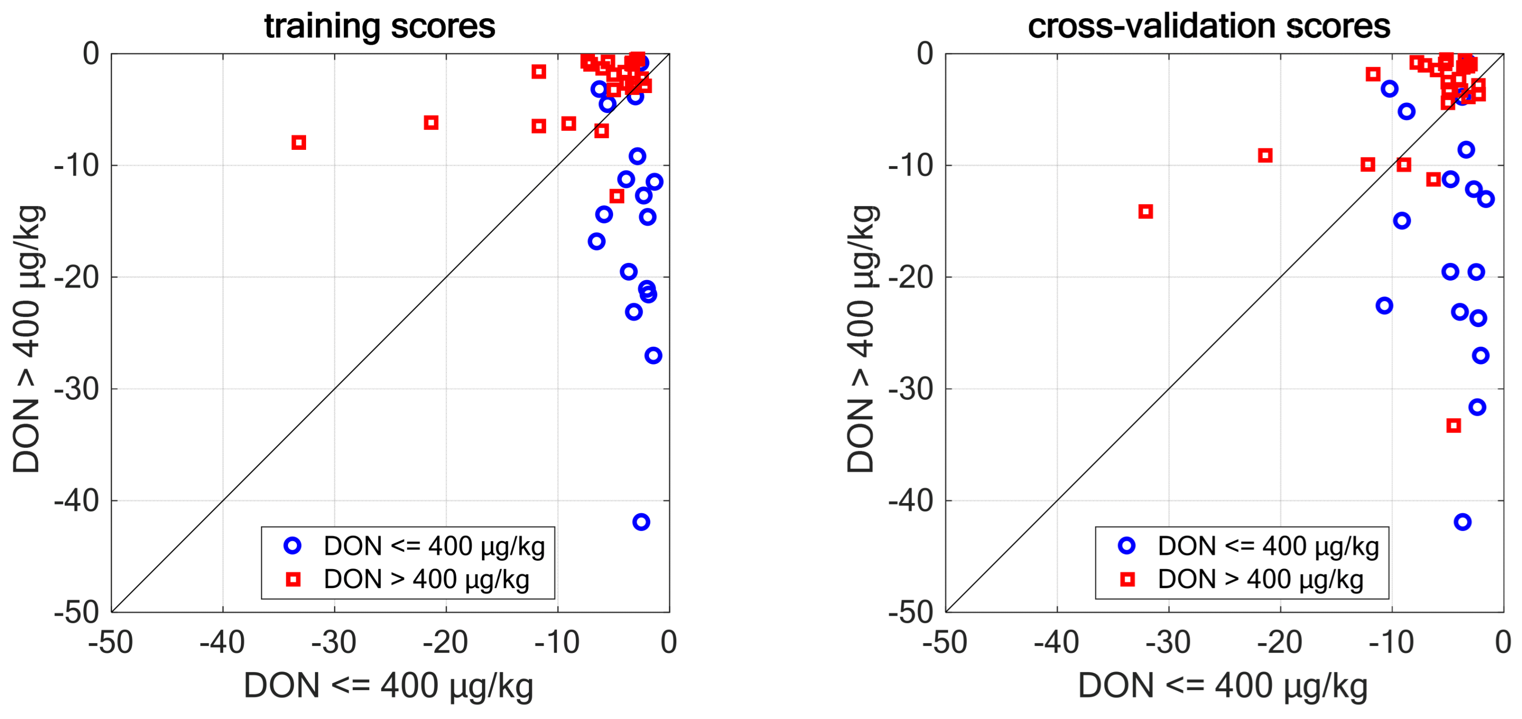 Molecules 28 07808 g005